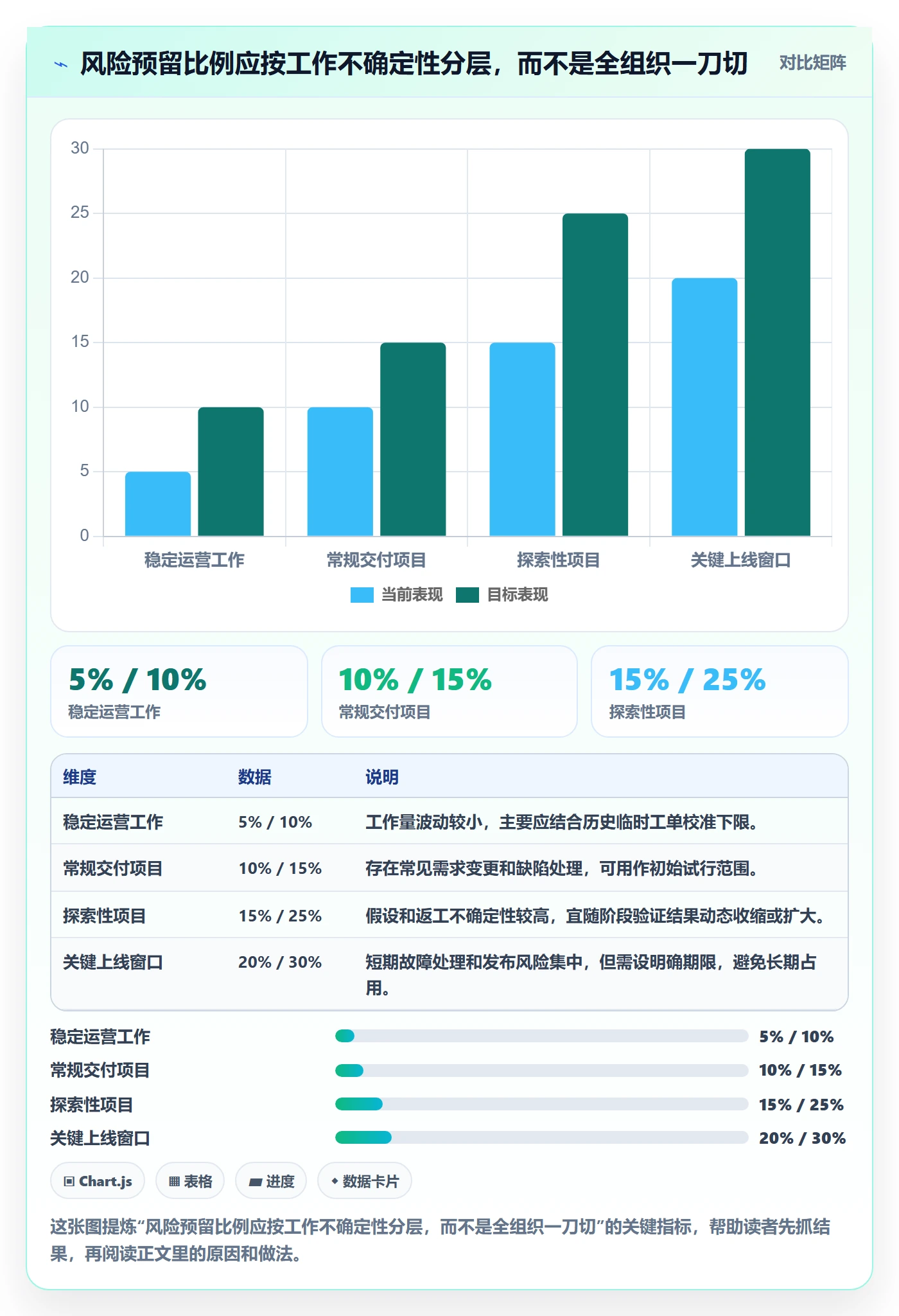 人力资源计划投入比例全流程:项目经理协同管理与一文讲清