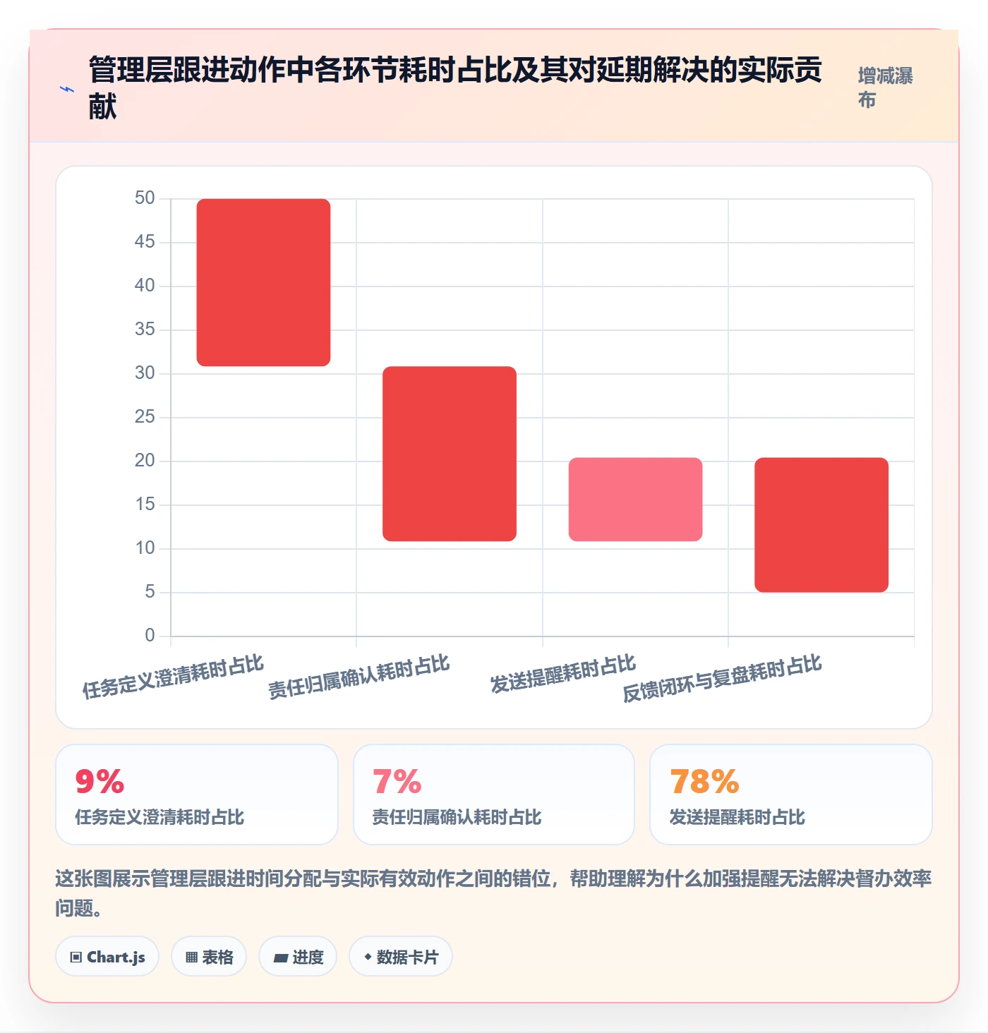 督办实操方法：管理层提升任务提醒效率的效率提升方法与模板
