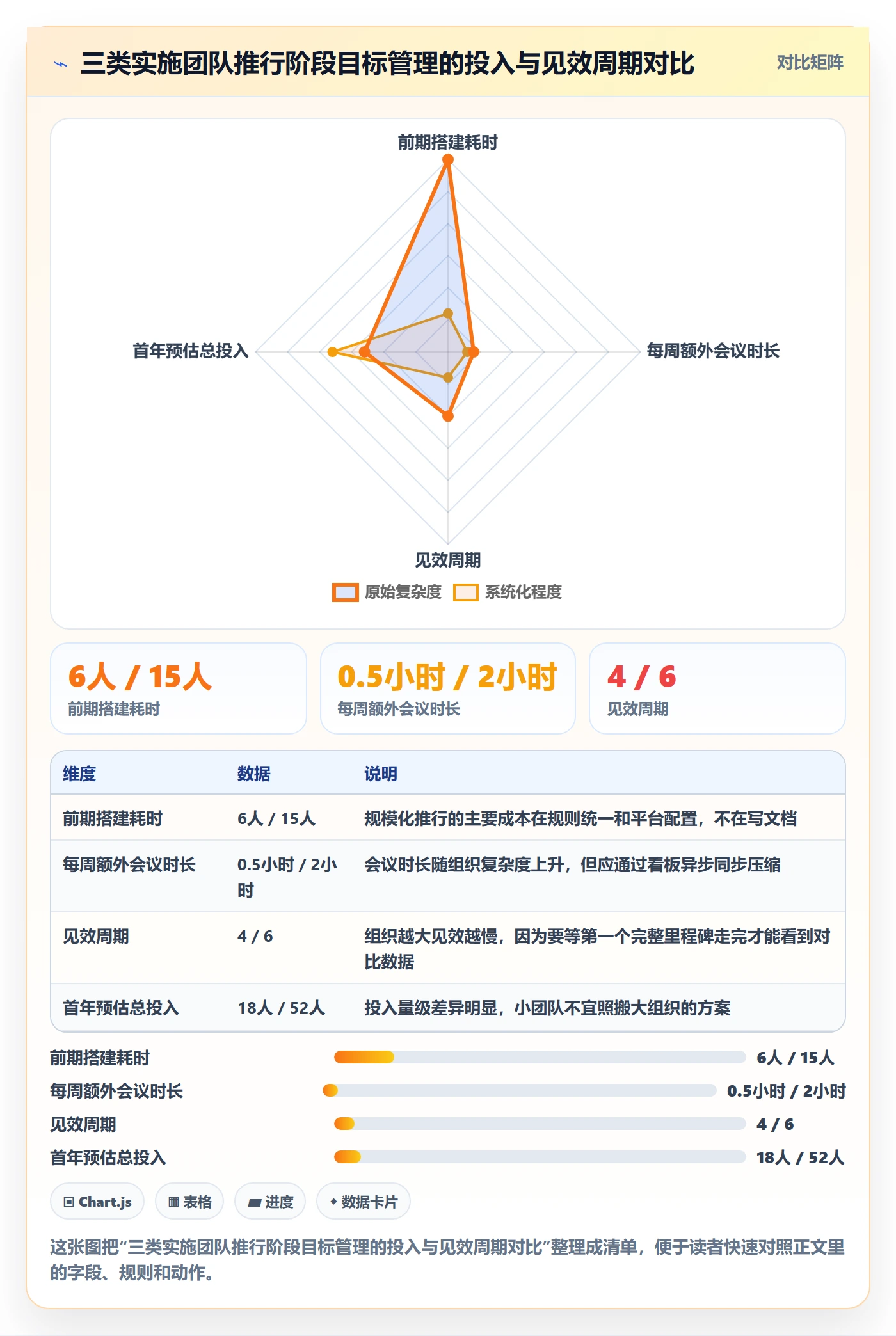阶段目标管理指南:实施团队如何做好项目目标,入门指南全流程