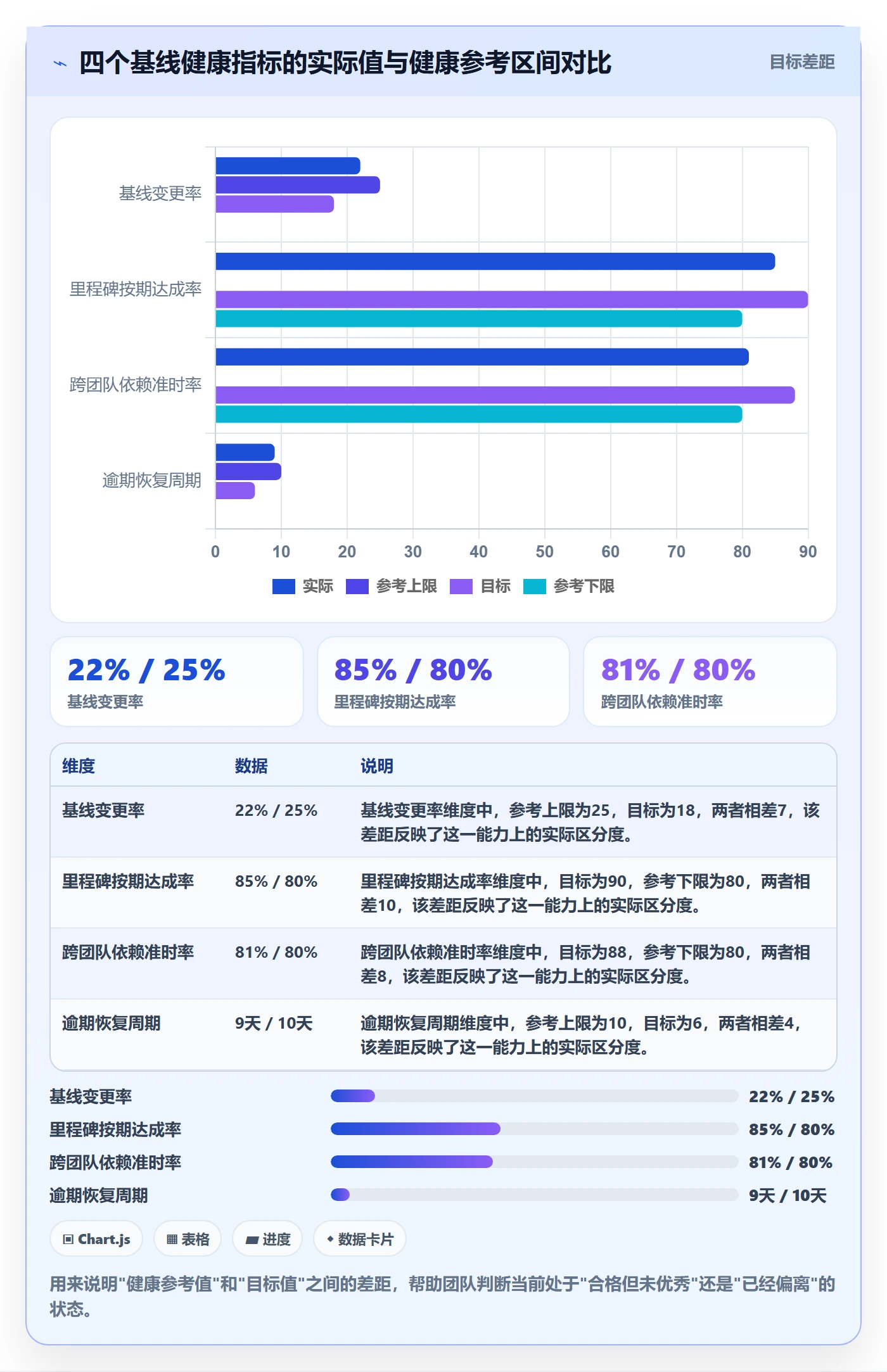 计划基线最佳实践:实施团队项目规划协同管理,常见问题