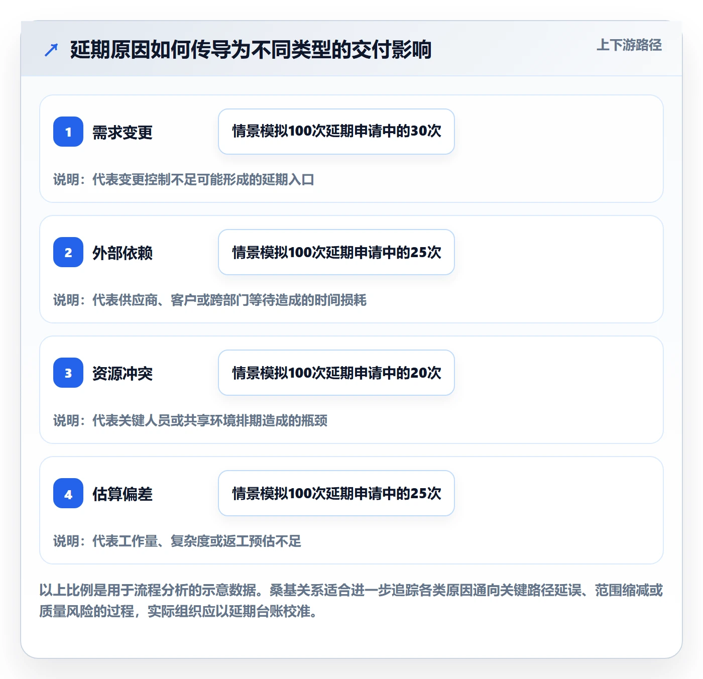 延期审批管理指南:企业管理者如何做好延期管理,流程优化全流程