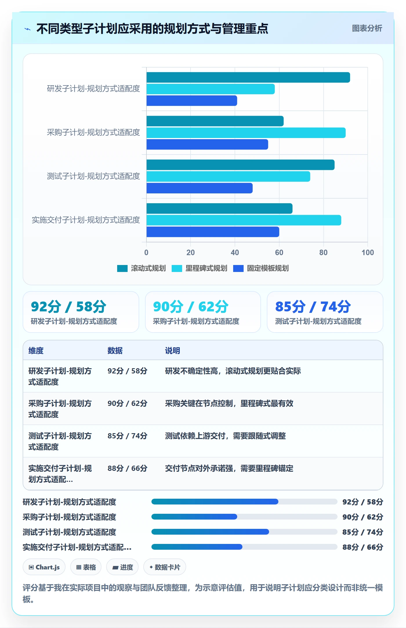 项目规划子计划全流程:项目经理制度设计与一文讲清