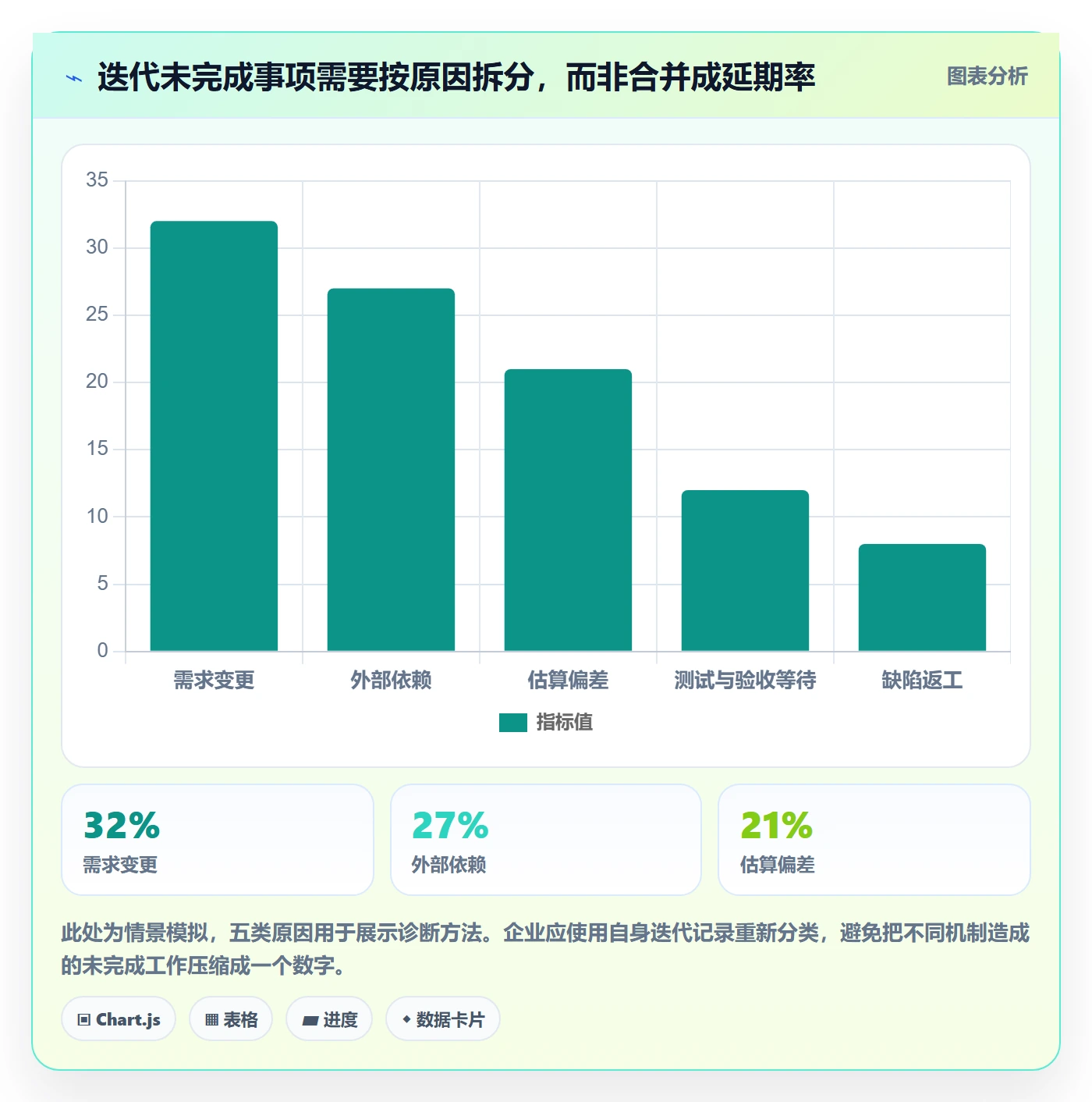 Sprint落地方案:管理层开展迭代管理的制度设计案例解析
