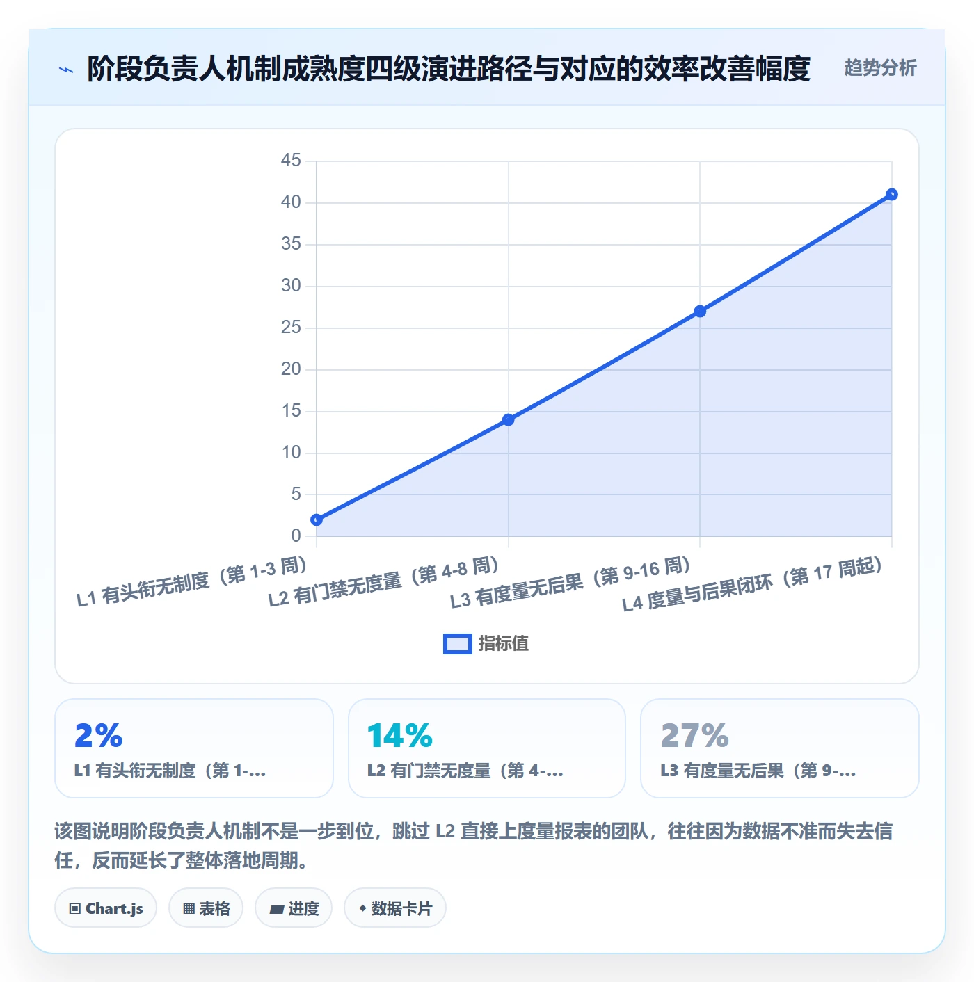 阶段负责人实操方法：项目成员提升项目阶段效率的制度设计方法与模板