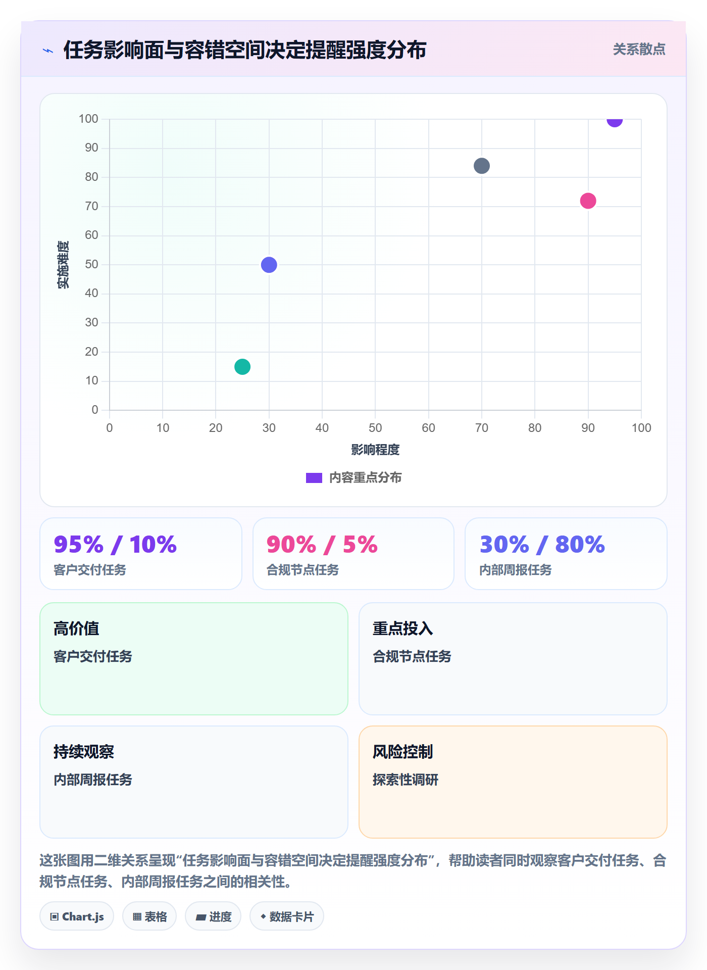 提前提醒实操方法:企业管理者提升任务提醒效率的入门指南方法与模板