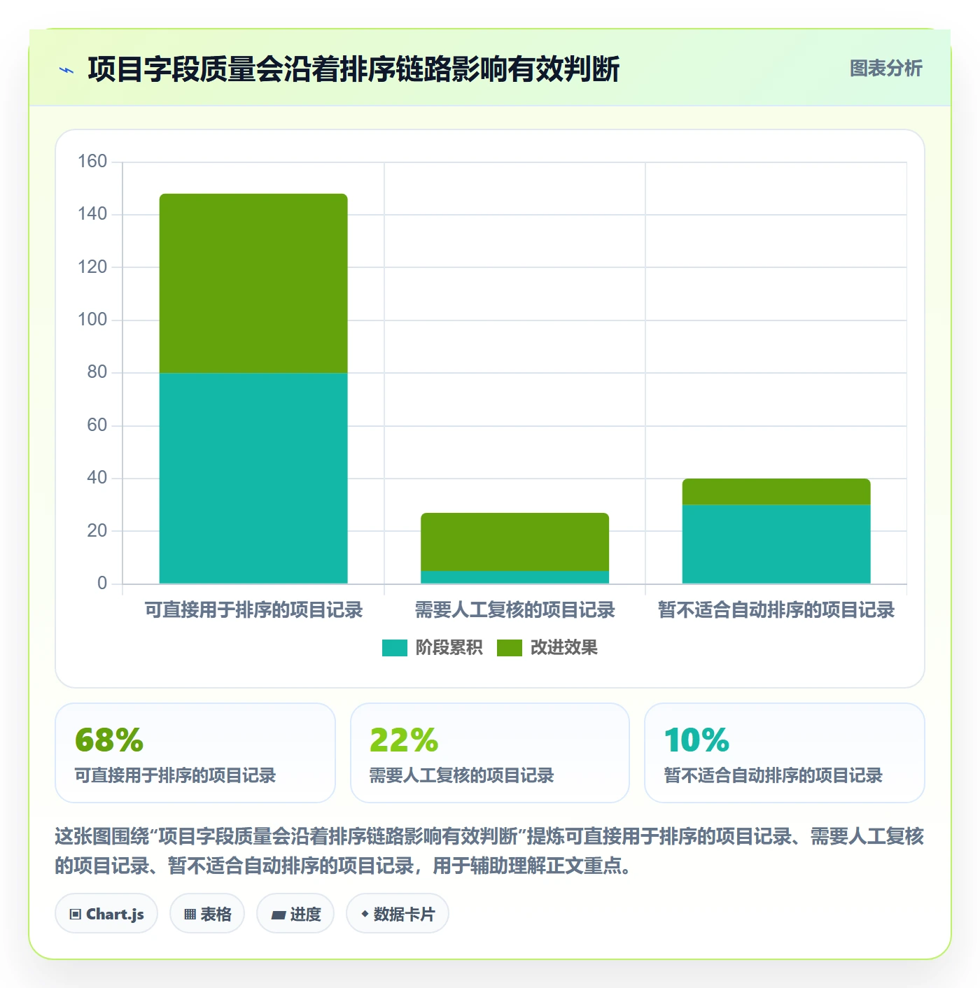 排序流程与规范:项目负责人列表视图效率提升关键指标