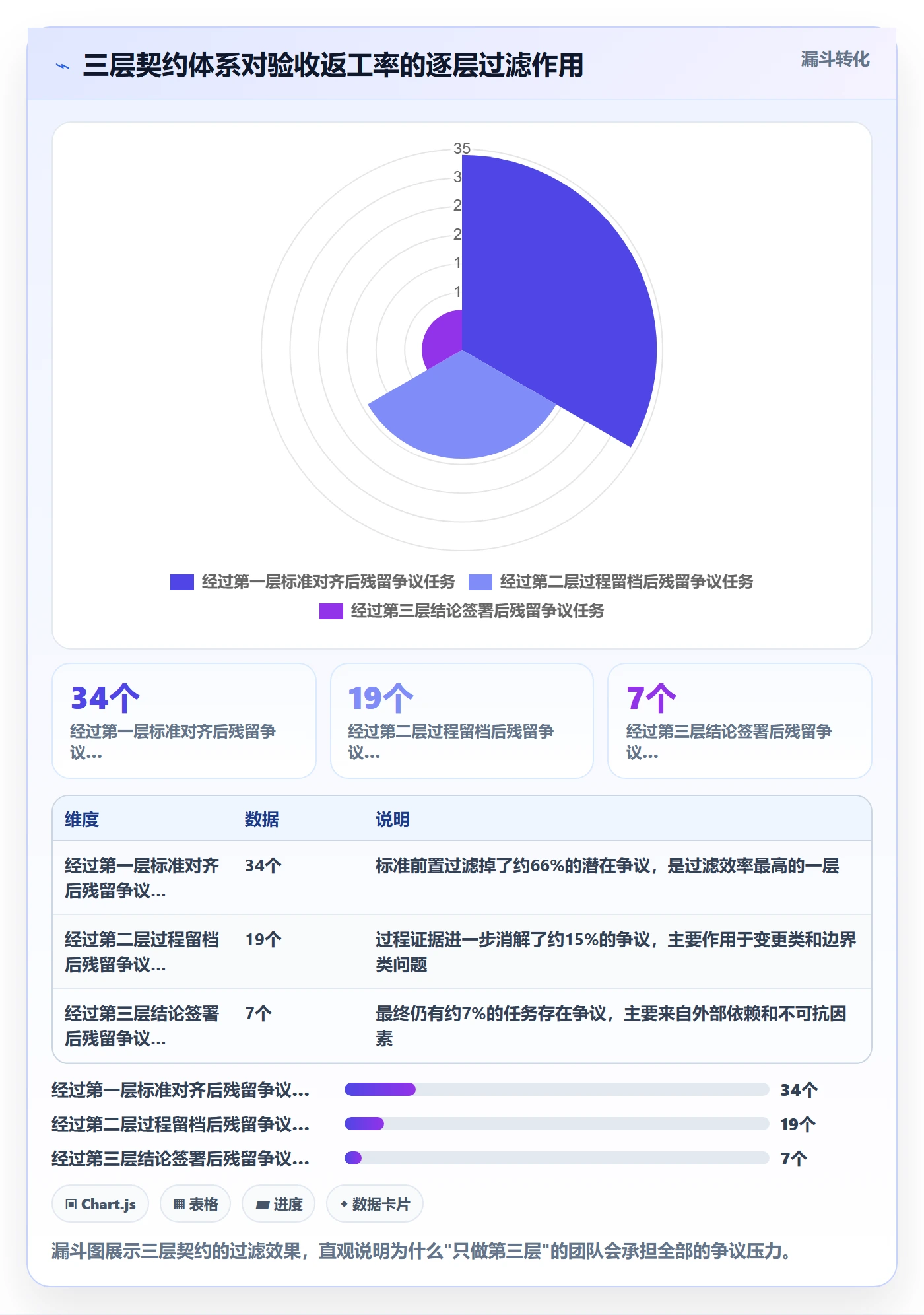 验收记录实操方法:跨部门团队提升任务验收效率的流程优化方法与模板