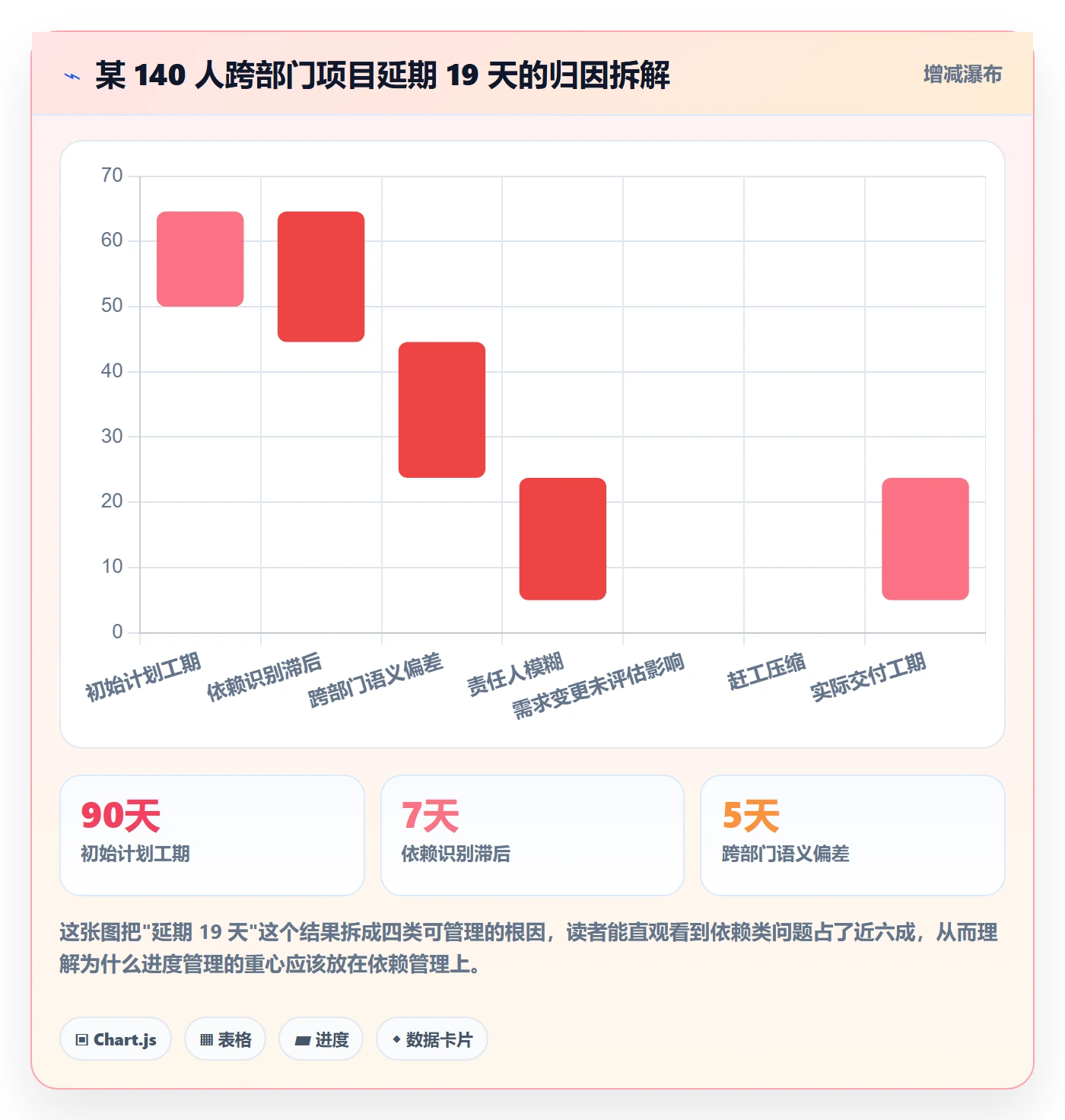 进度管理项目进度全流程：跨部门团队协同管理与一文讲清