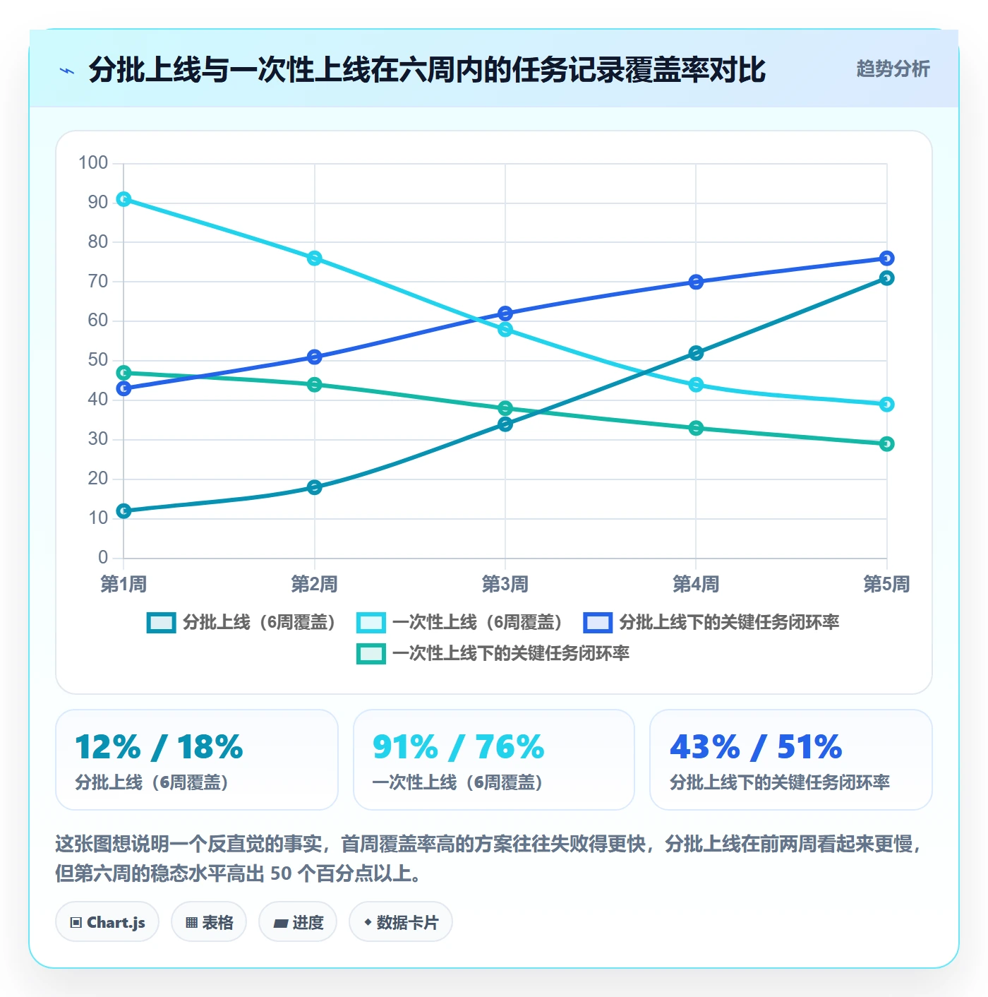 任务管理方法大全:管理层任务管理制度设计落地清单