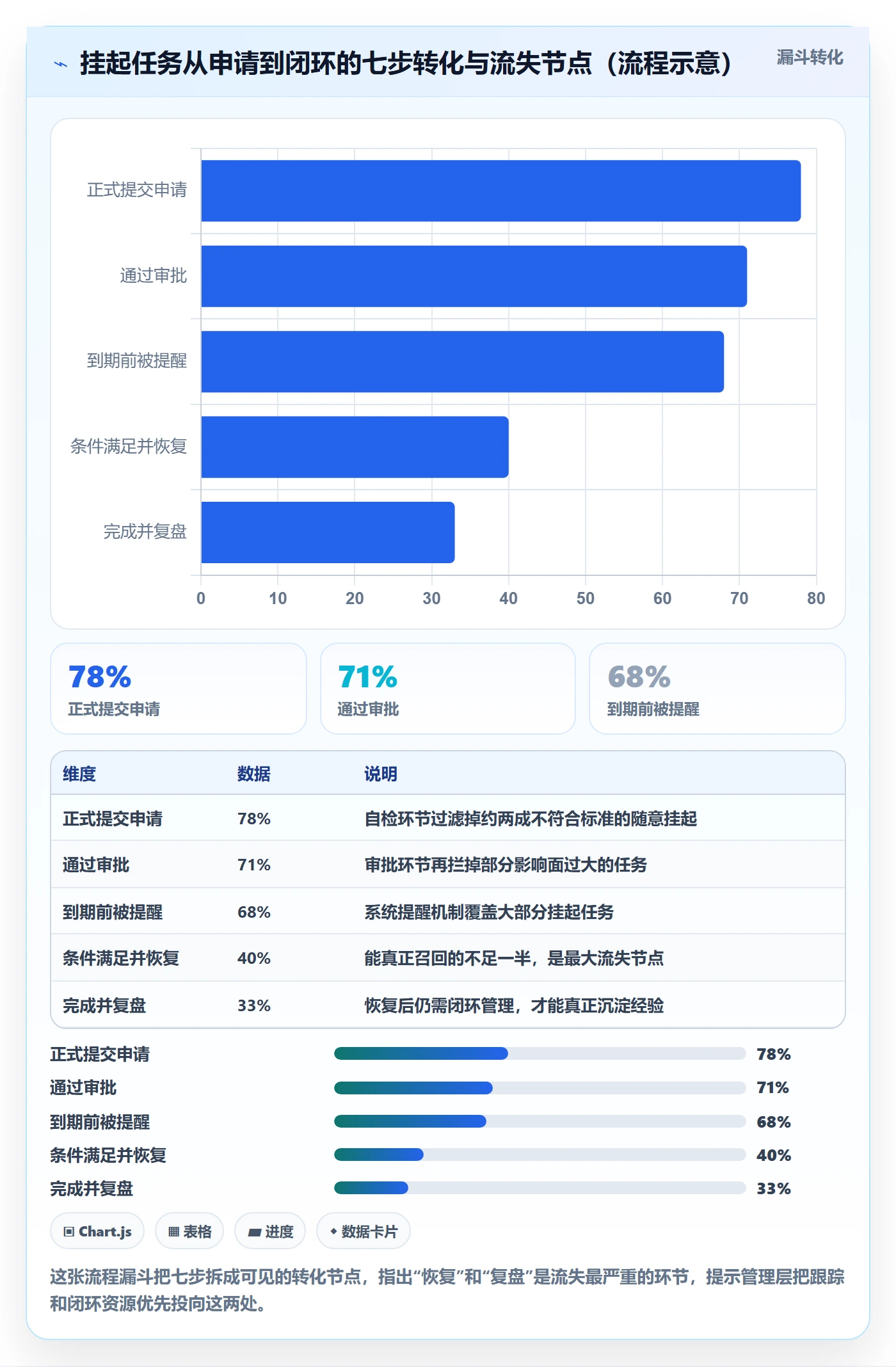挂起管理方法大全:管理层任务执行落地方案落地清单