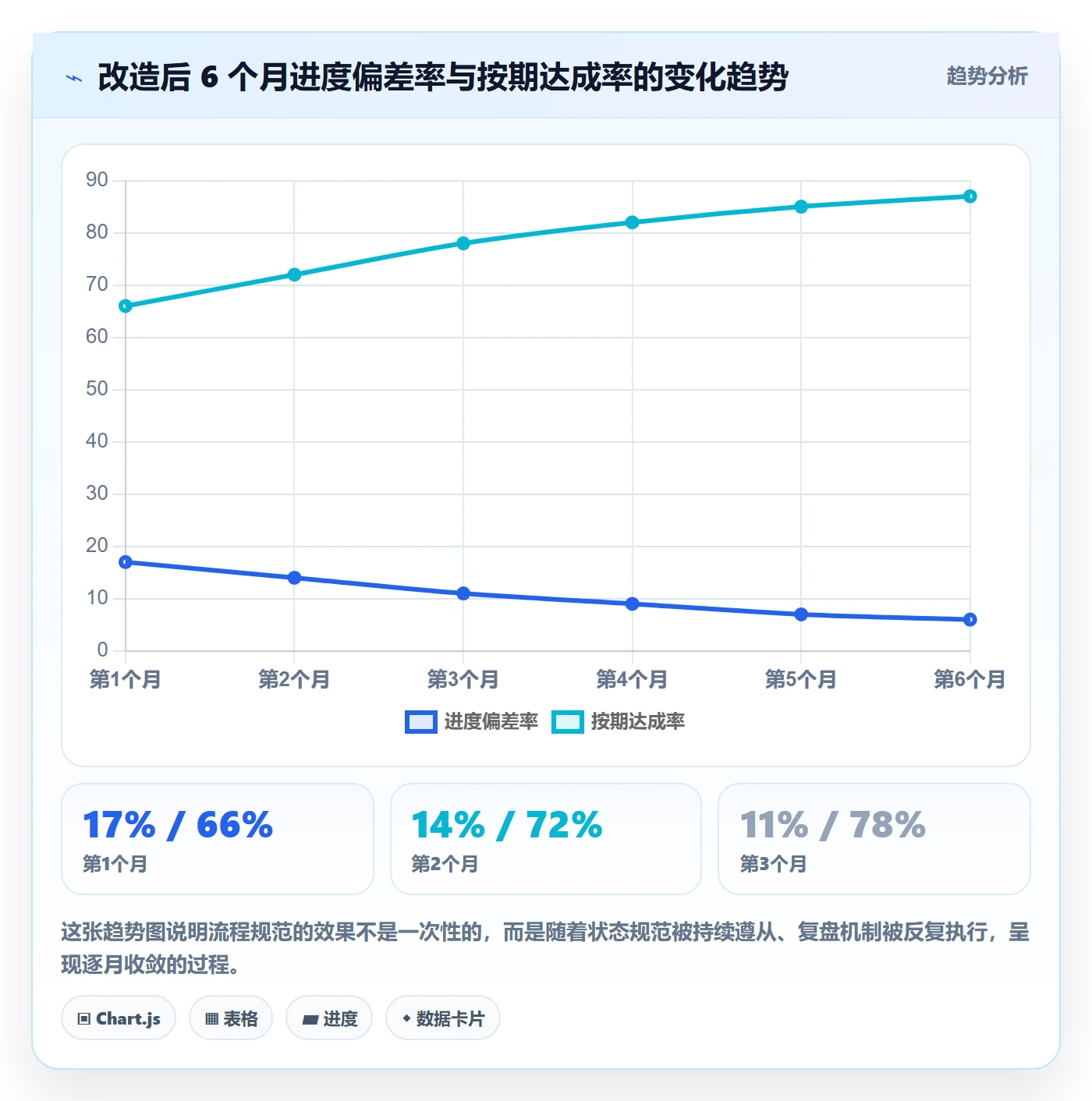 计划进度流程与规范：企业管理者进度管理流程优化关键指标