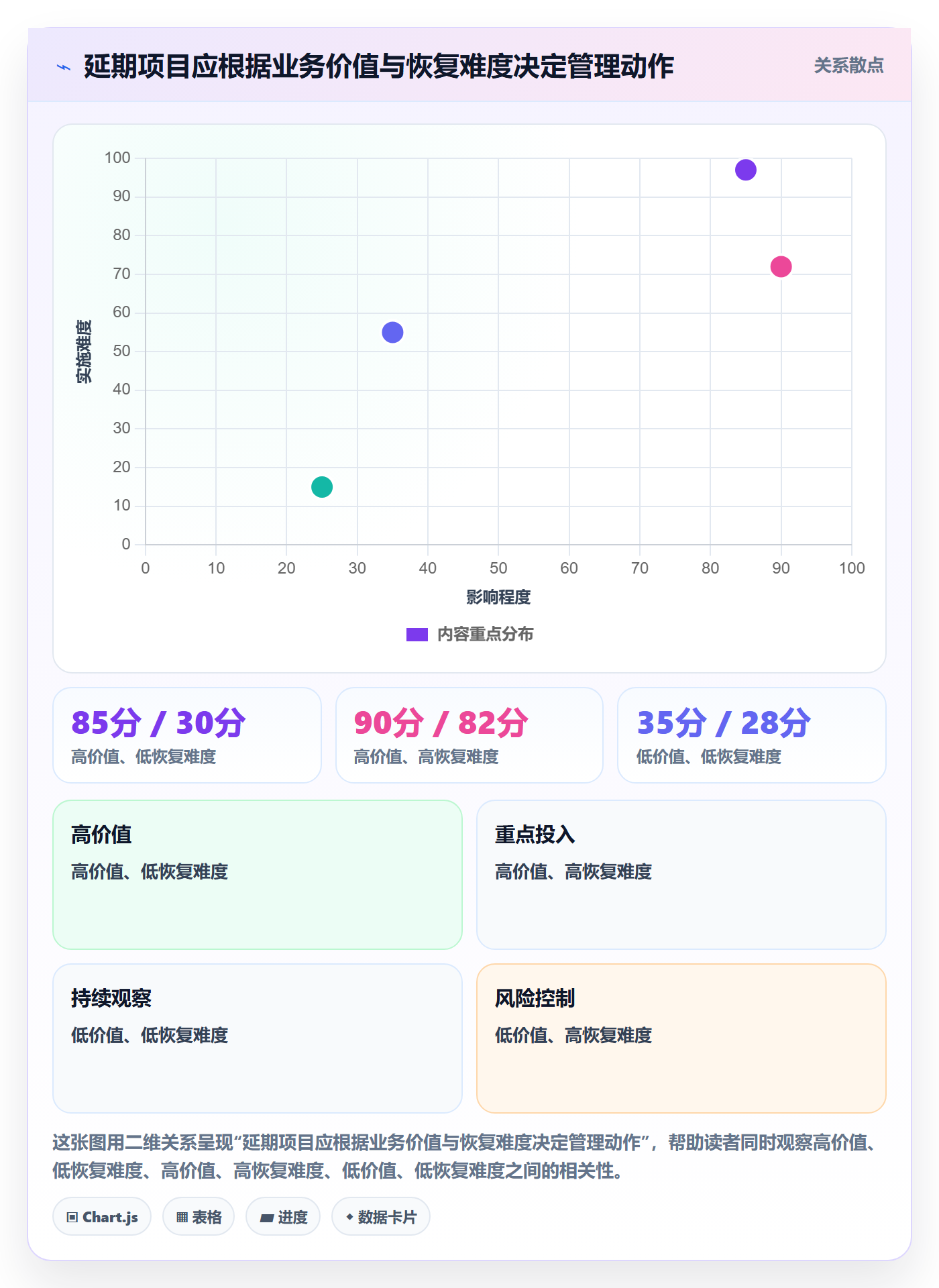 超期最佳实践：管理层延期管理实操方法，常见问题