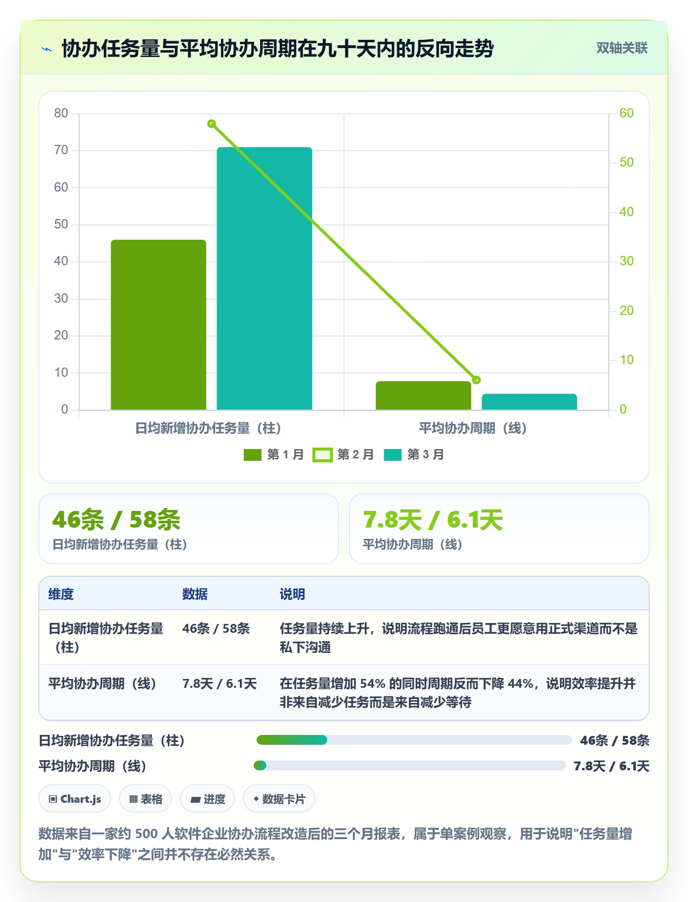 任务分派协办全流程:企业管理者数据分析与一文讲清