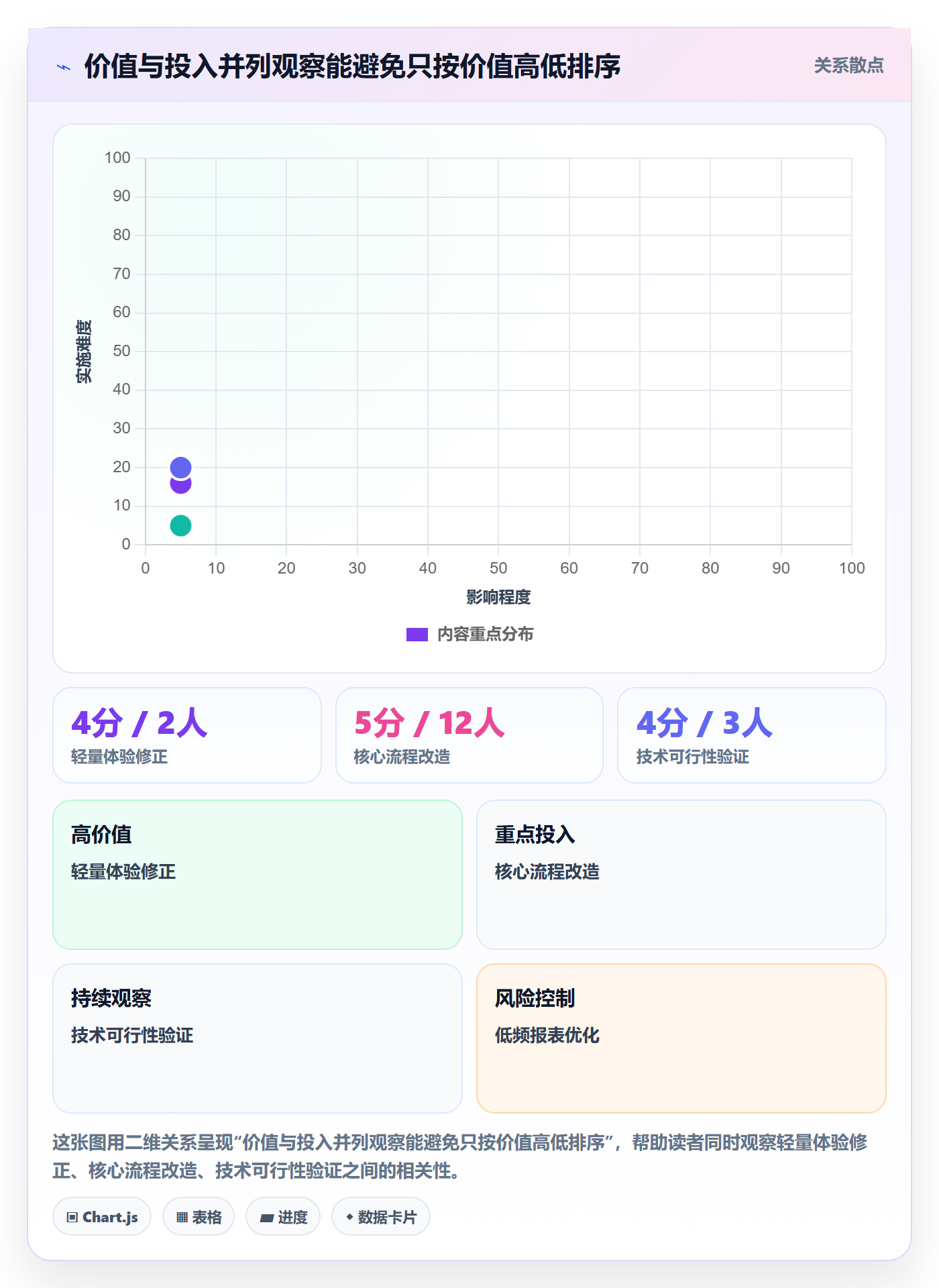 敏捷项目如何做好Backlog?项目经理协同管理与操作步骤