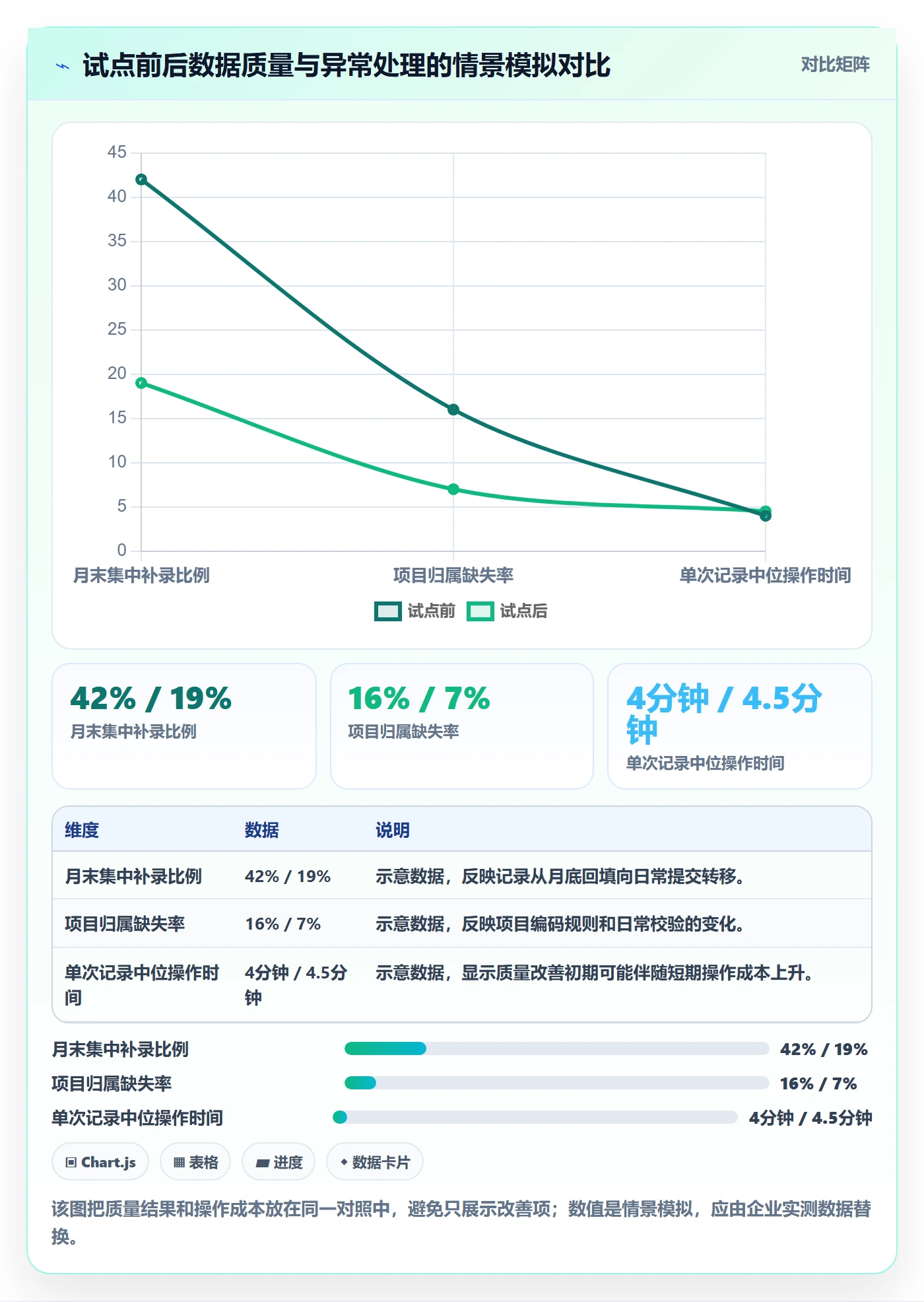 工时统计落地方案:企业管理者开展工时管理的风险控制案例解析