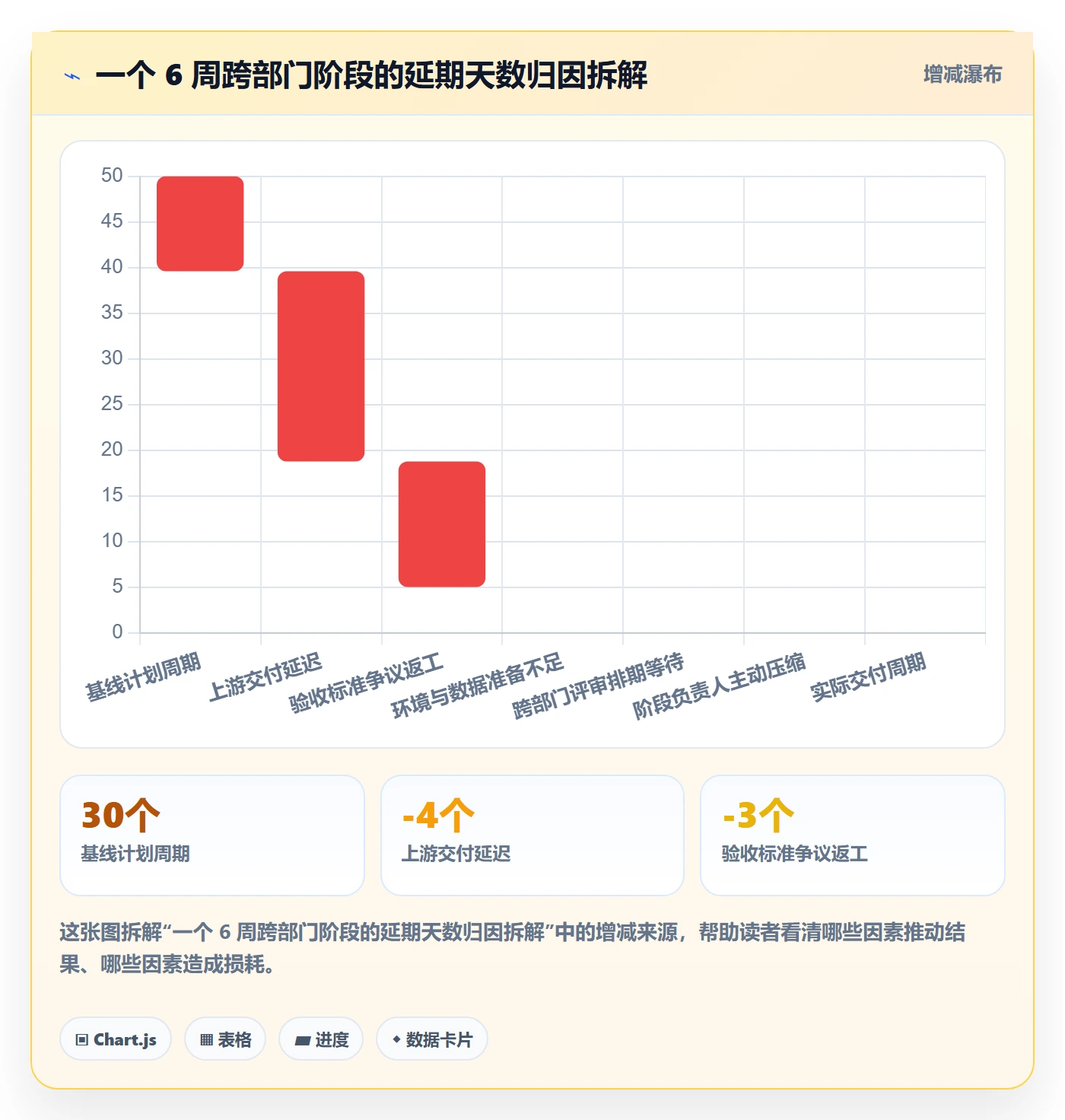 项目阶段如何做好阶段负责人?跨部门团队入门指南与操作步骤