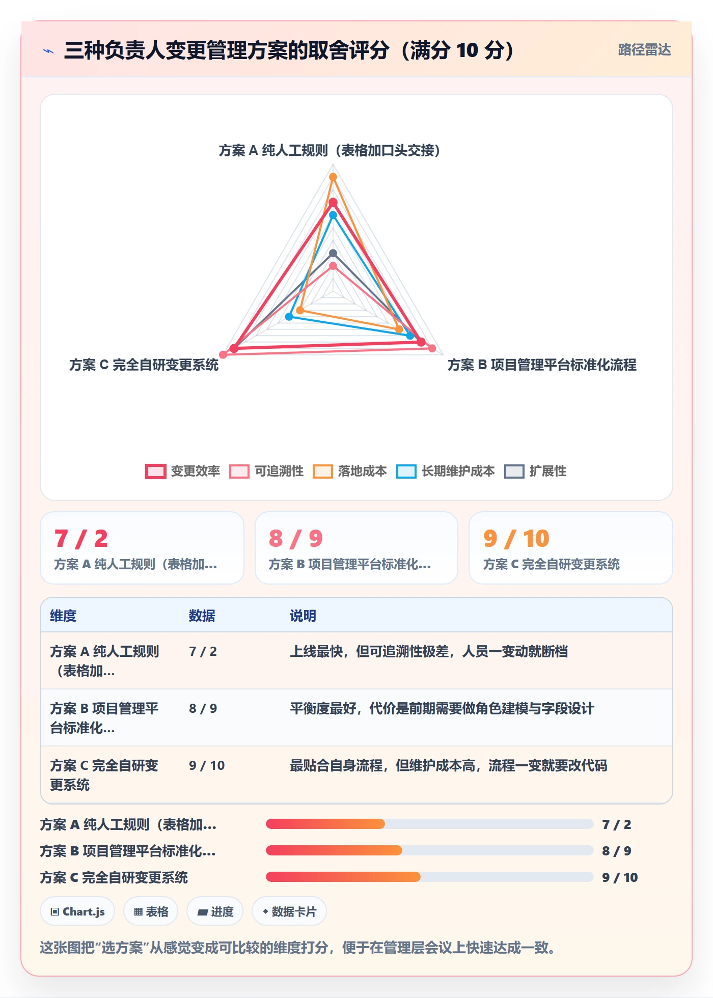 任务负责人变更怎么做?实施团队效率提升:任务分派从0到1