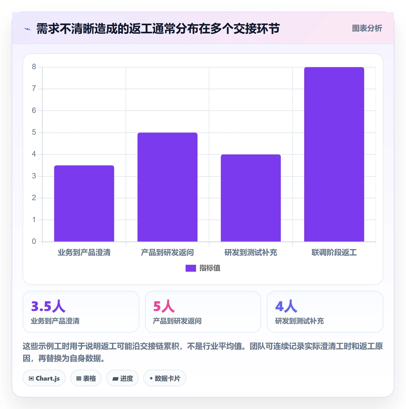 需求管理需求拆解教程:PMO实操方法,避坑指南