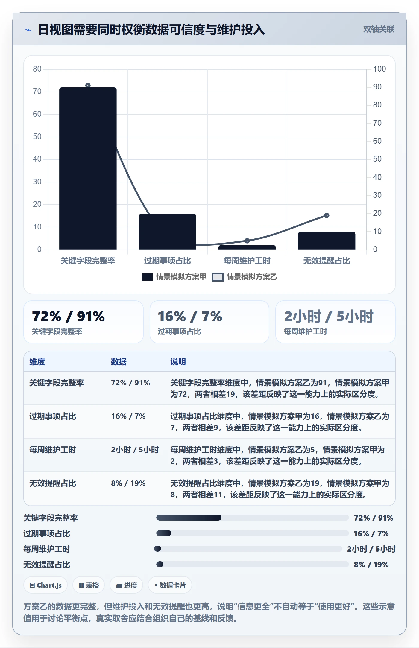日视图怎么做?PMO制度设计:日历视图从0到1