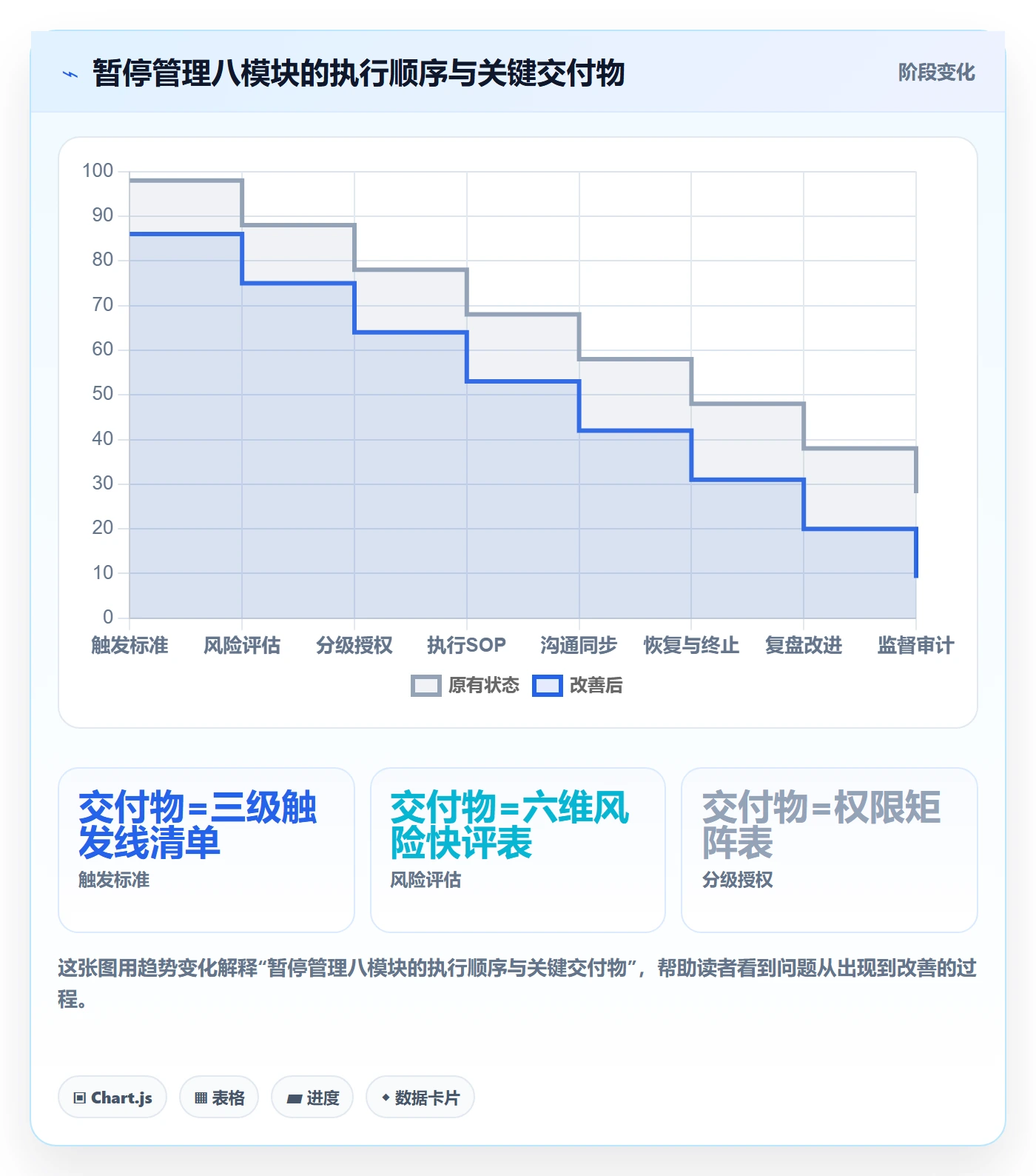 暂停管理指南：企业管理者如何做好任务执行，制度设计全流程