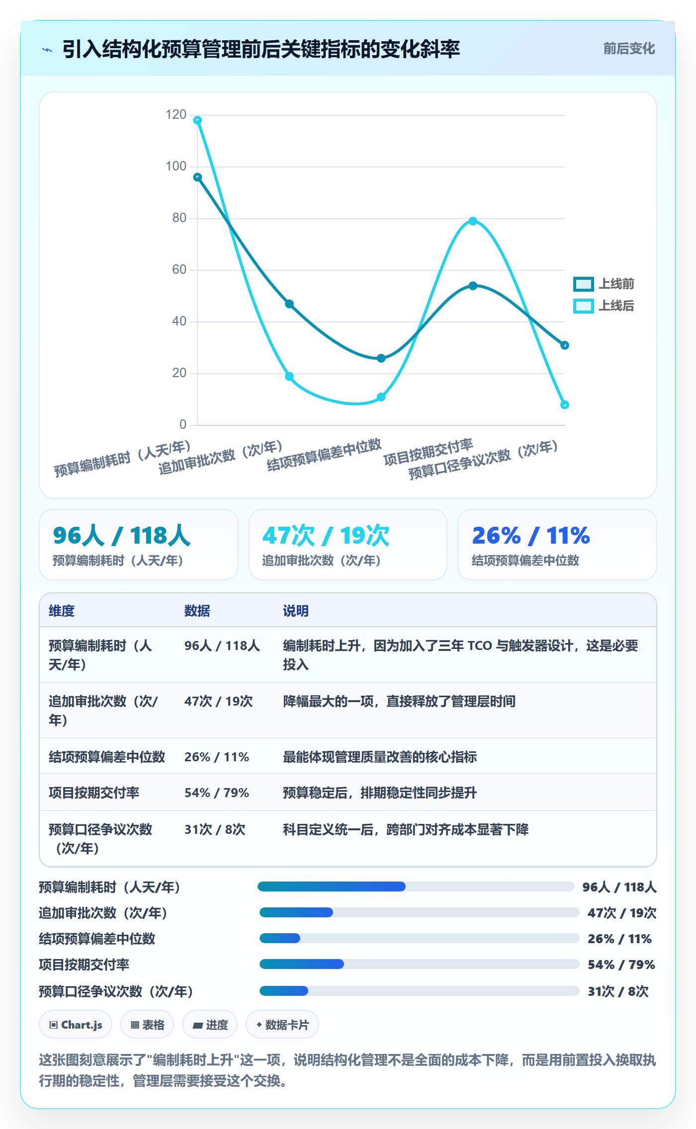 预算管理指南：管理层如何做好项目立项，落地方案全流程