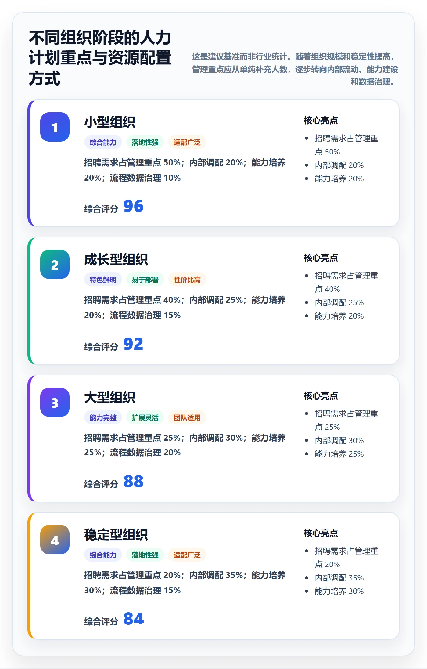 人力资源计划工作量全流程：PMO流程优化与一文讲清