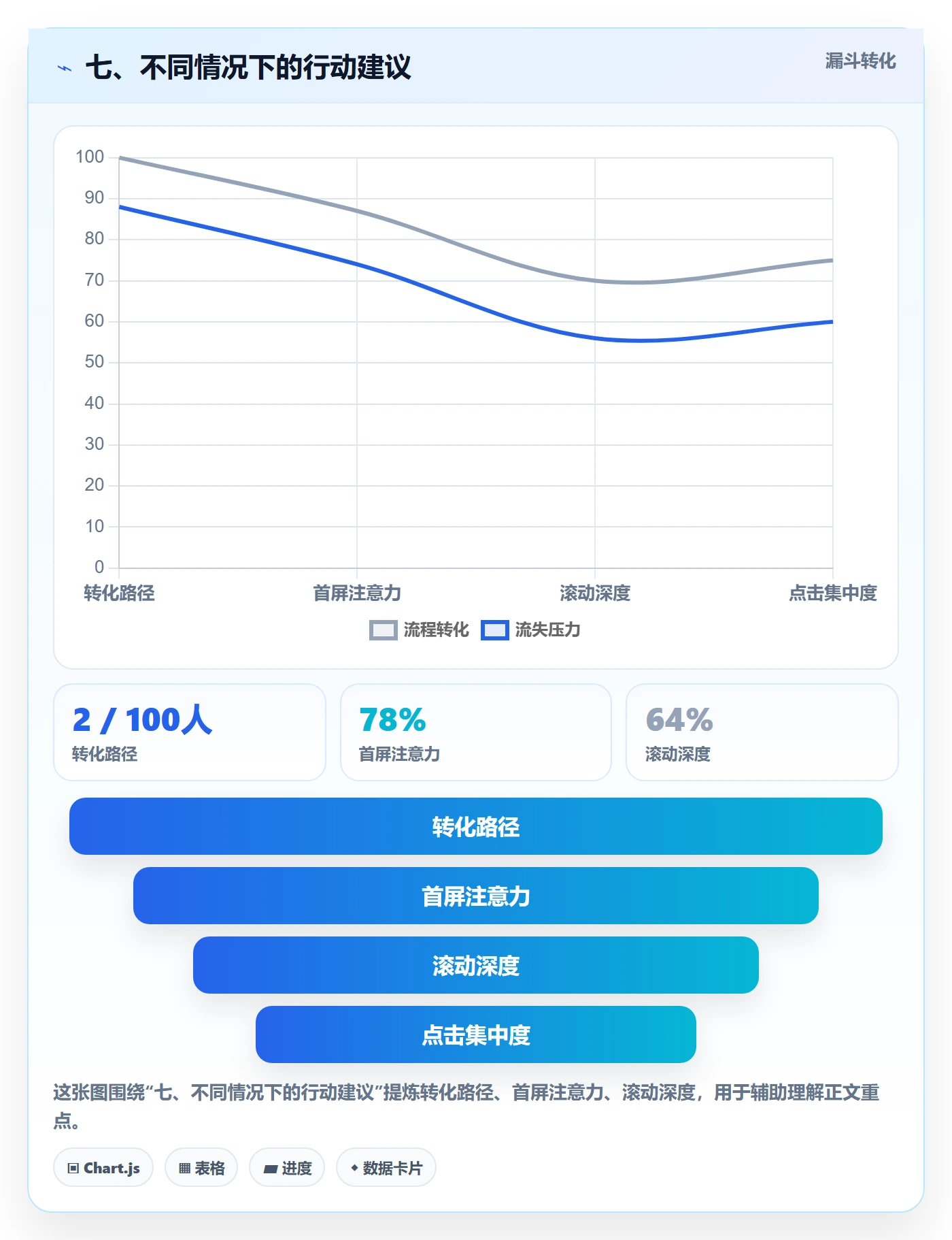 七、不同情况下的行动建议