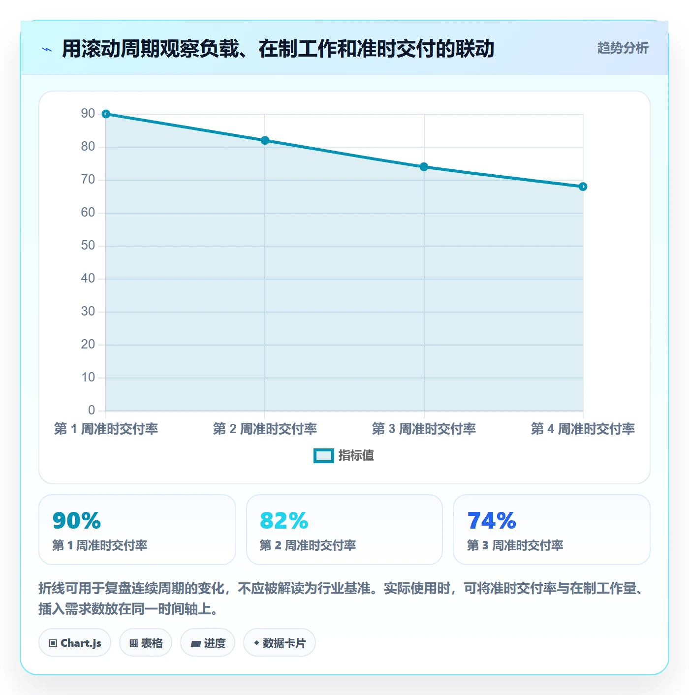 超负荷管理方法大全:管理层资源负载入门指南落地清单
