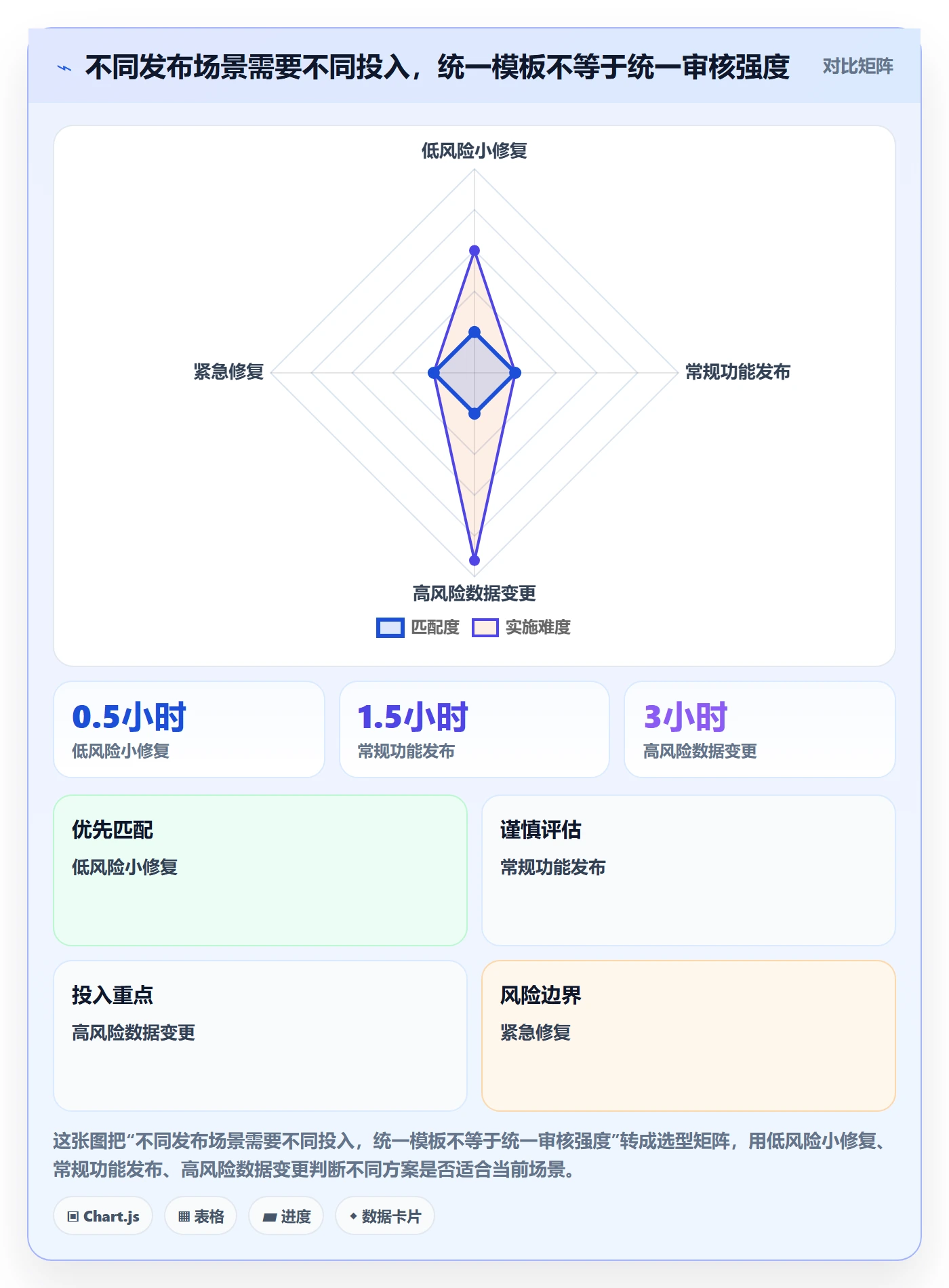 发布记录实操方法:项目成员提升发布管理效率的落地方案方法与模板
