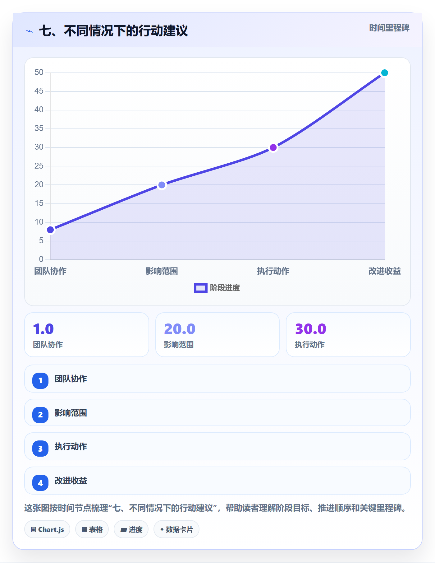 七、不同情况下的行动建议