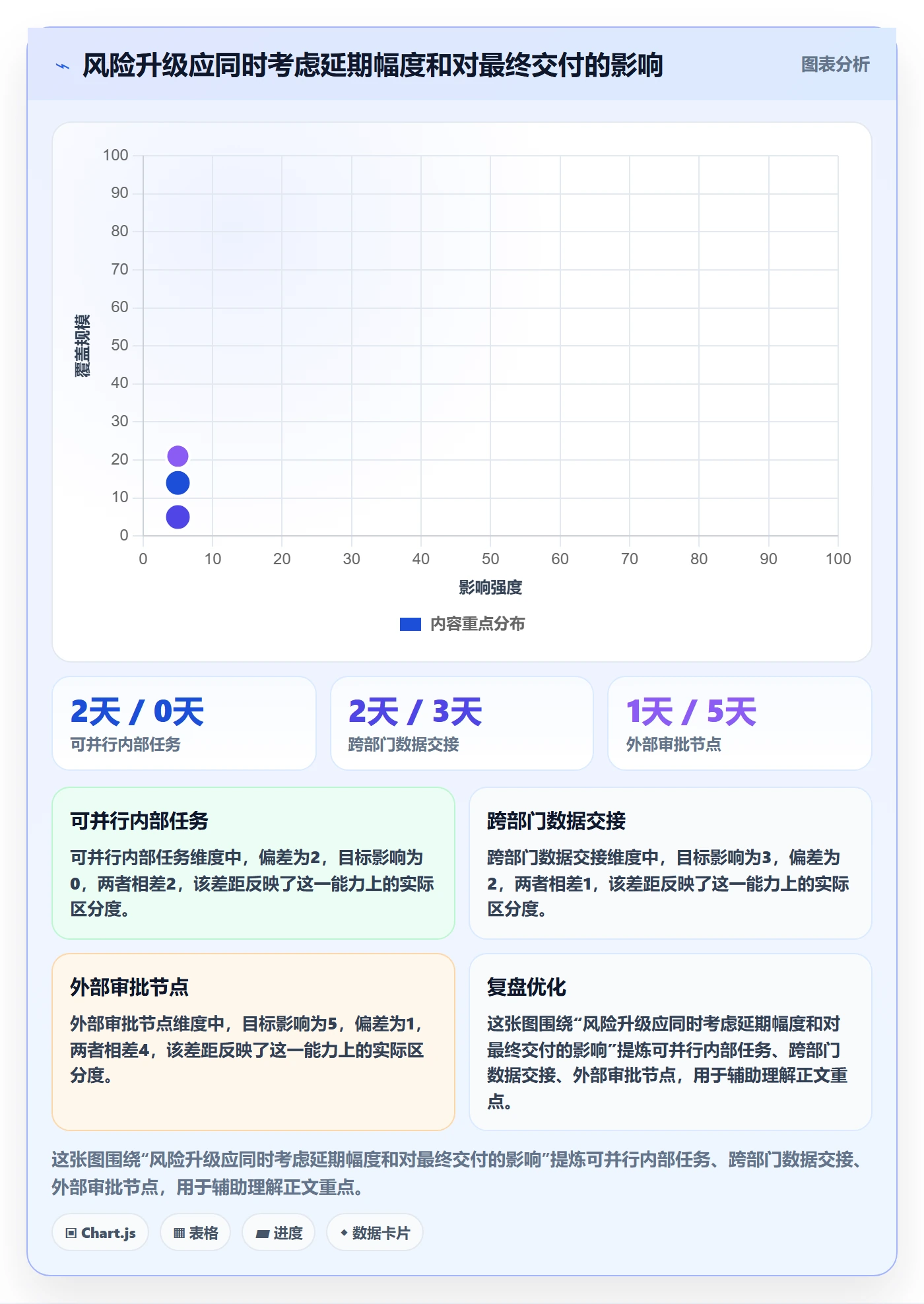 里程碑最佳实践:管理层甘特图流程优化,常见问题