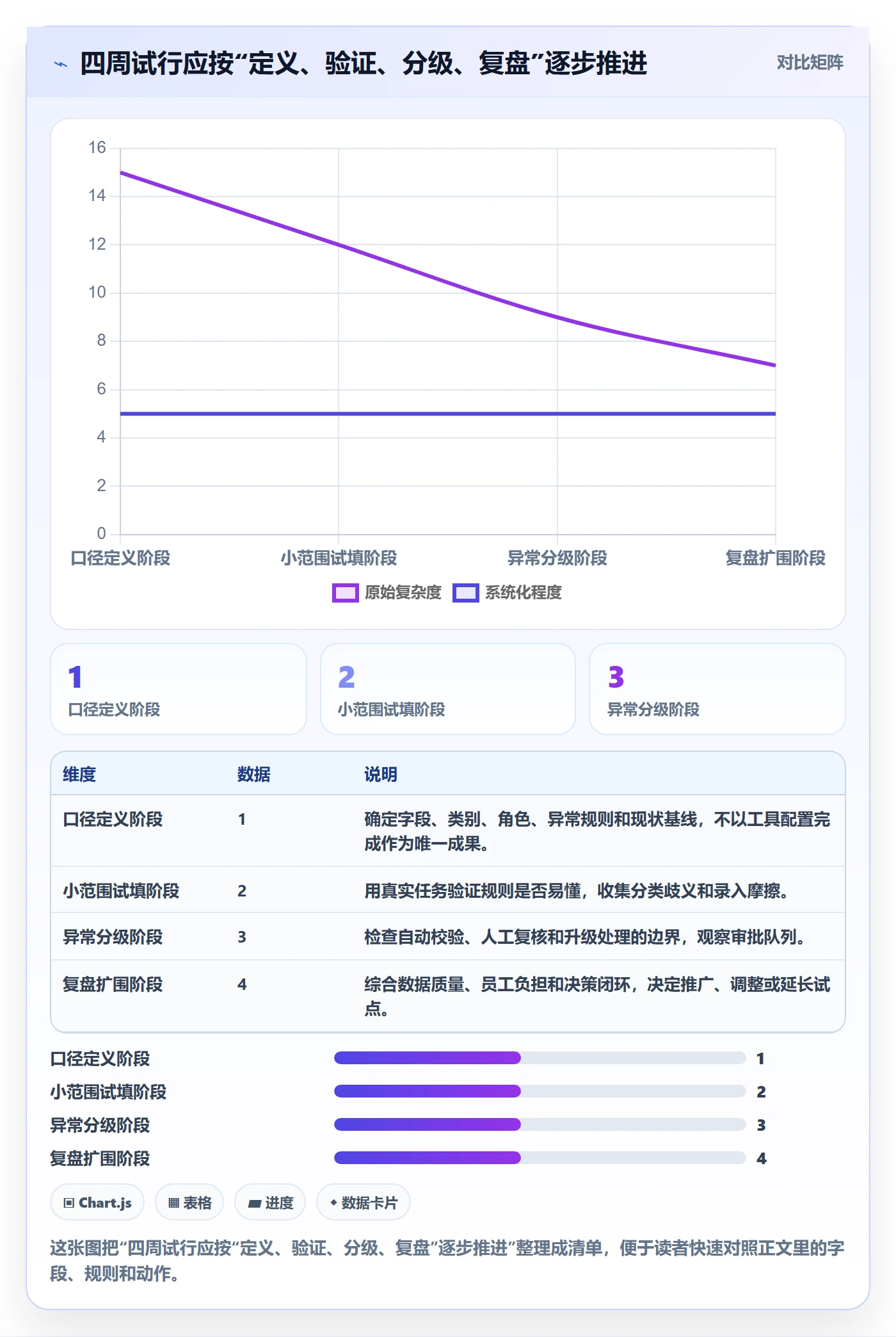审批管理指南：项目负责人如何做好工时表，效率提升全流程