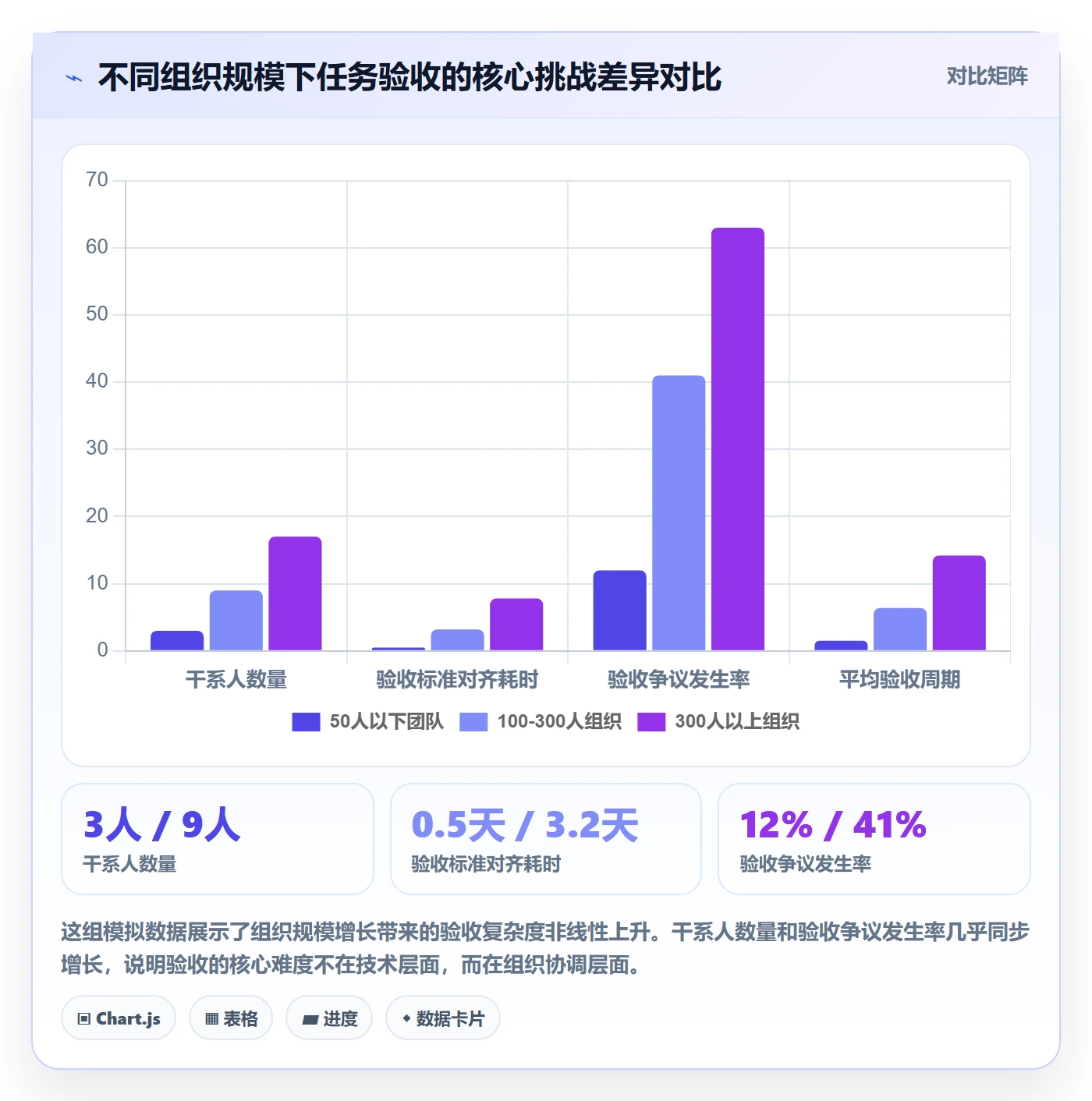 任务验收验收教程：项目经理实操方法，避坑指南