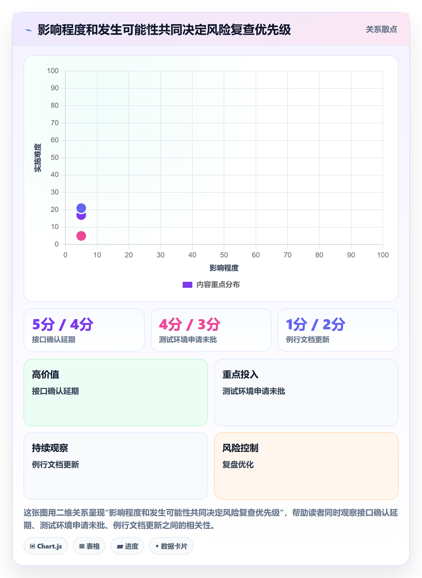 月视图管理指南:项目经理如何做好日历视图,风险控制全流程