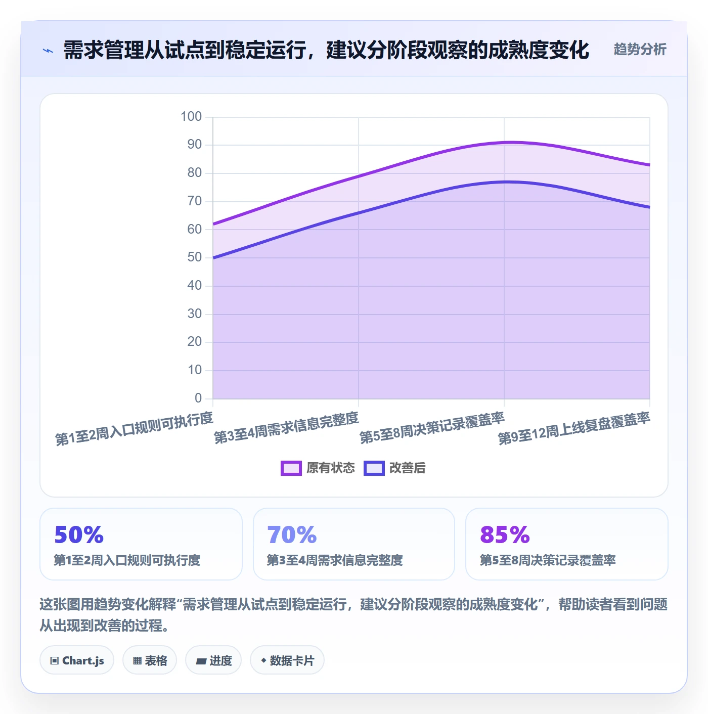 需求拆解怎么做?PMO实操方法:需求管理从0到1