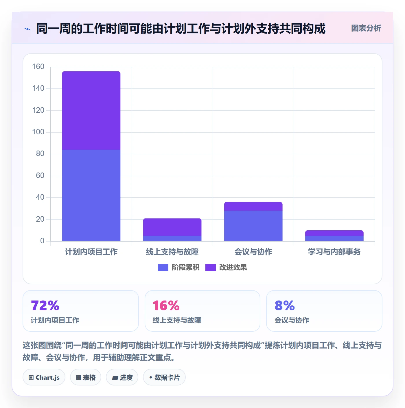 工时管理填报工时全流程:产品经理制度设计与一文讲清
