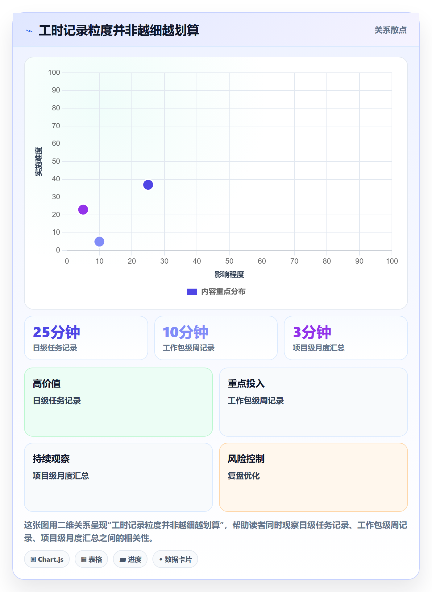 费用最佳实践：项目成员成本管理协同管理，常见问题