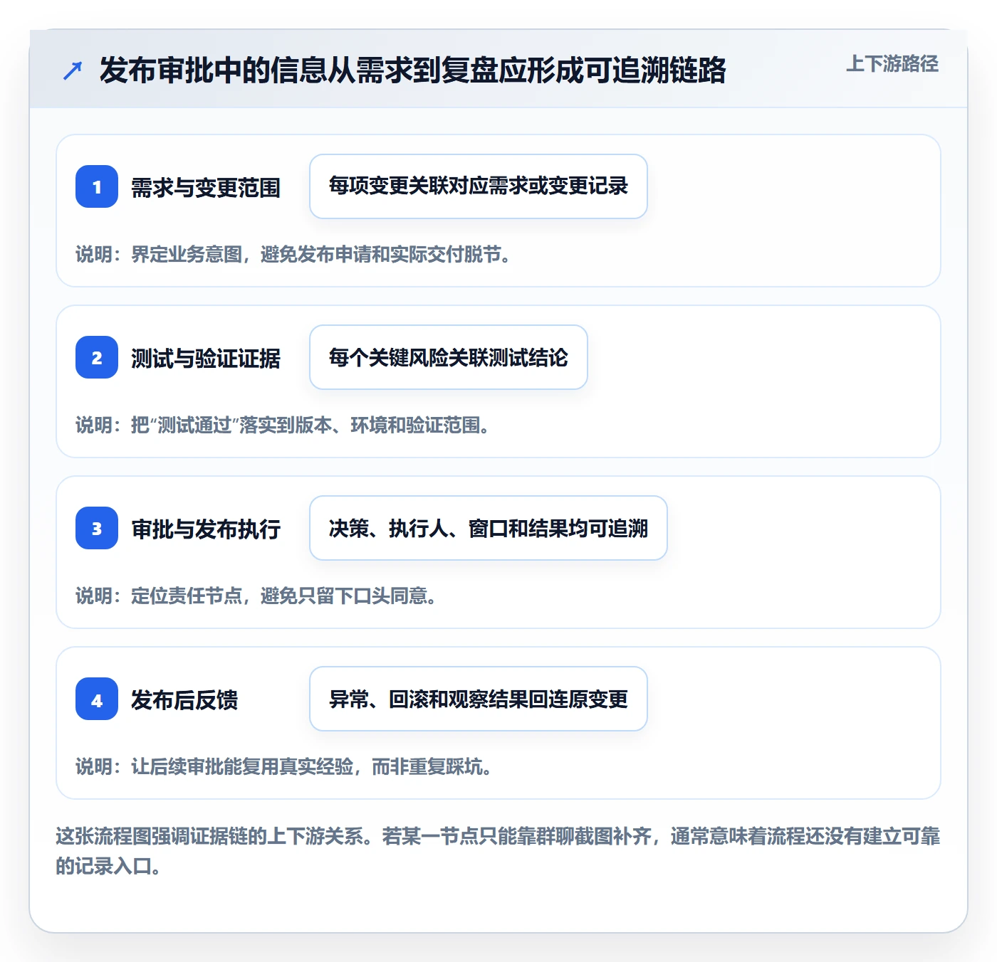 发布管理发布审批教程:项目负责人效率提升,避坑指南