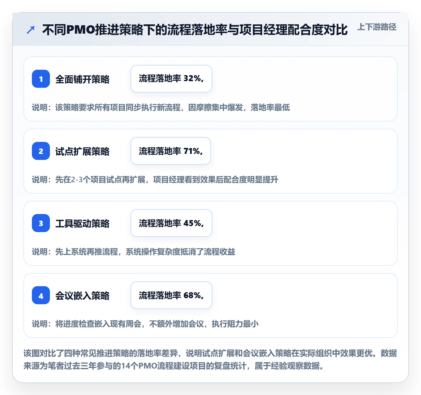 任务进度管理方法大全：PMO进度管理流程优化落地清单