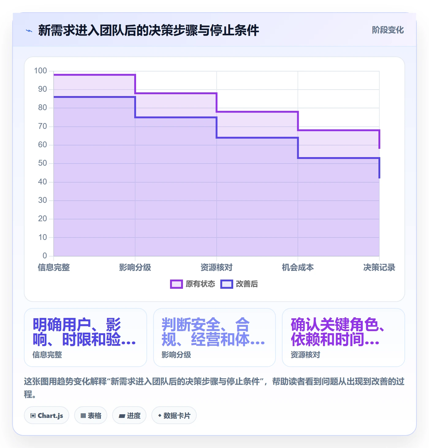团队管理方法大全:产品经理资源管理入门指南落地清单