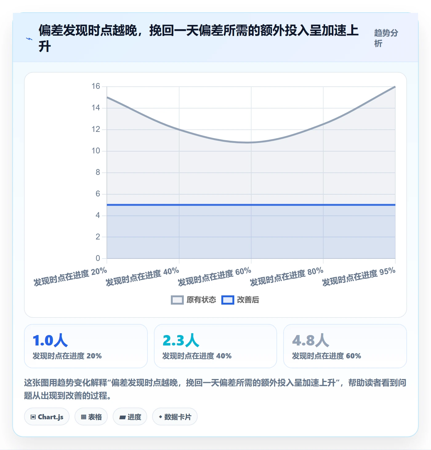 进度偏差实操方法：项目负责人提升进度管理效率的落地方案方法与模板