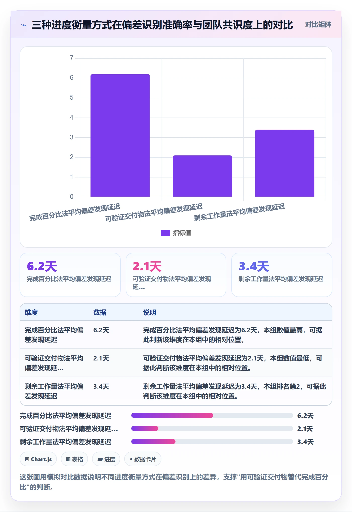 阶段进度管理指南:产品经理如何做好进度管理,流程优化全流程