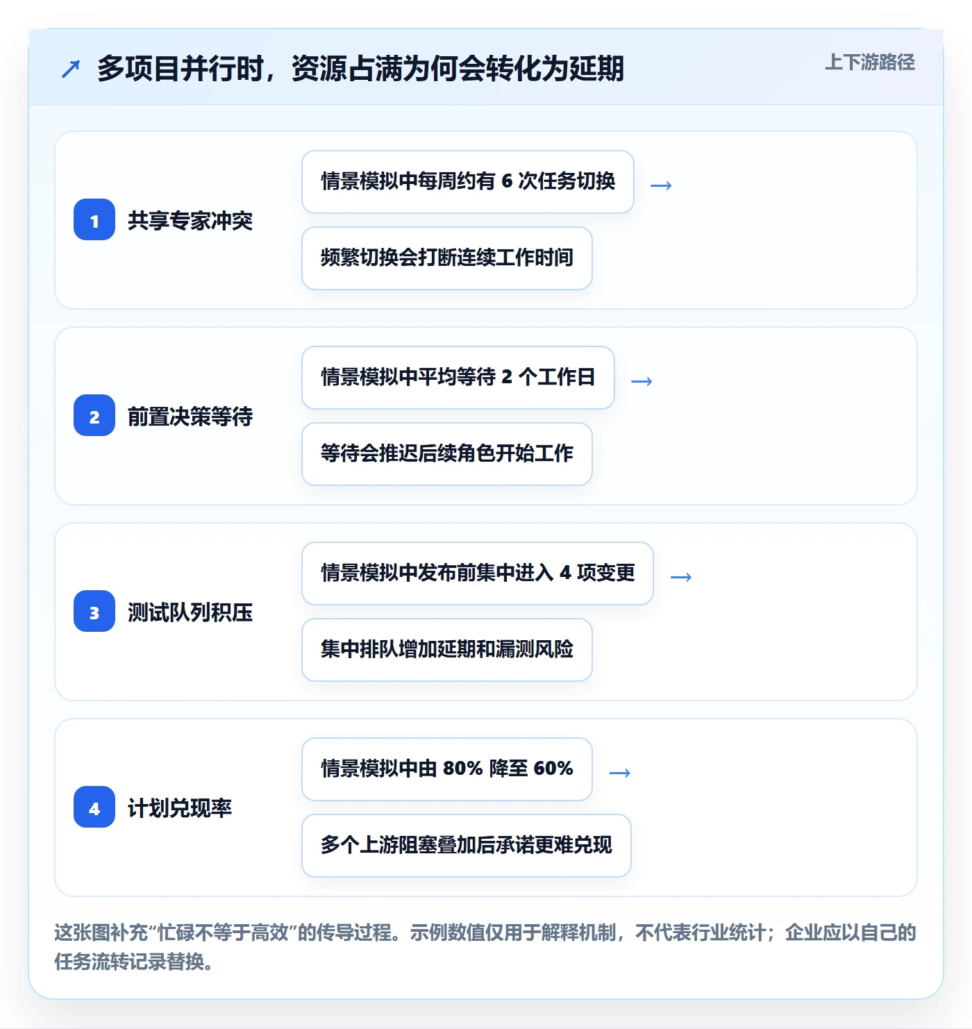 资源分配怎么做？企业管理者实操方法：资源管理从0到1