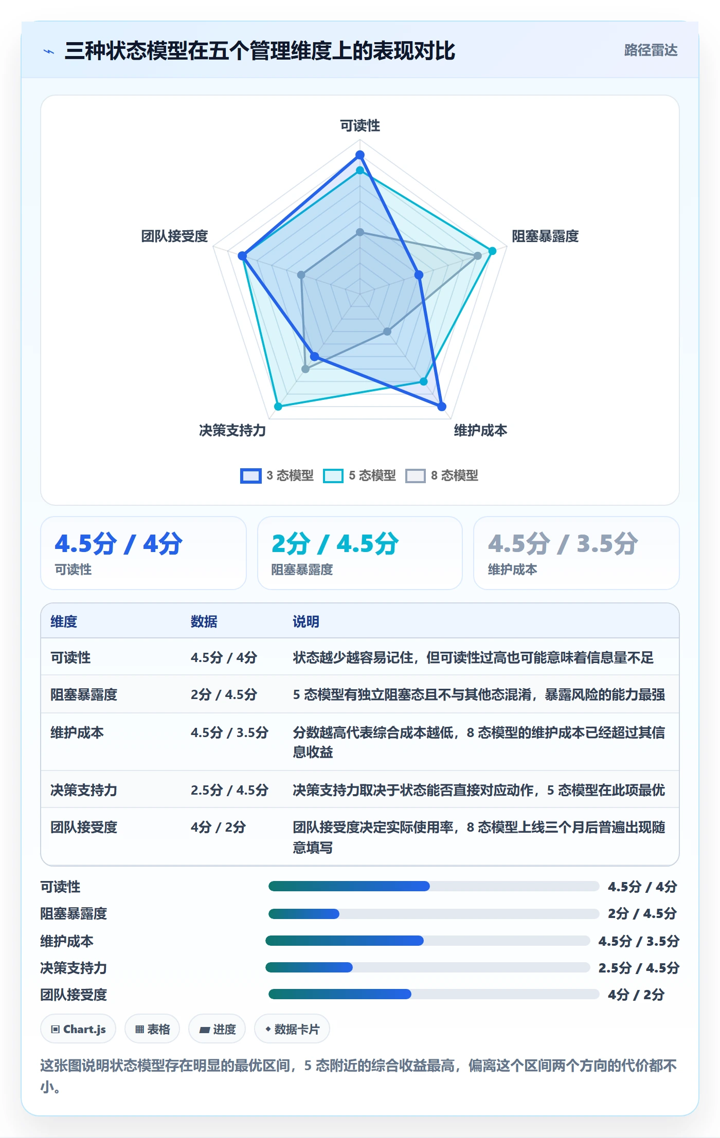 节点状态最佳实践：产品经理里程碑实操方法，常见问题