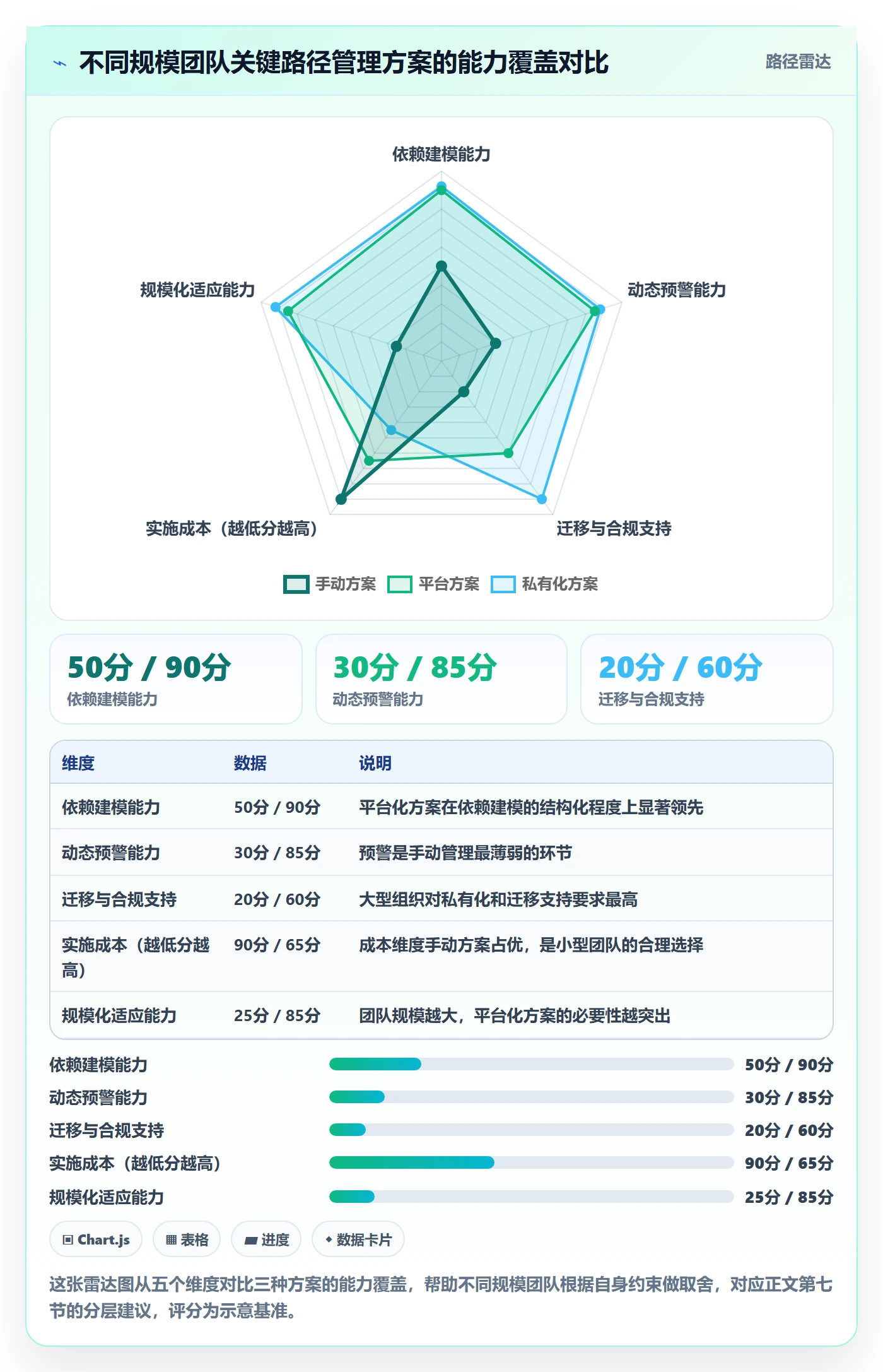 关键路径实操方法:项目负责人提升任务依赖效率的效率提升方法与模板