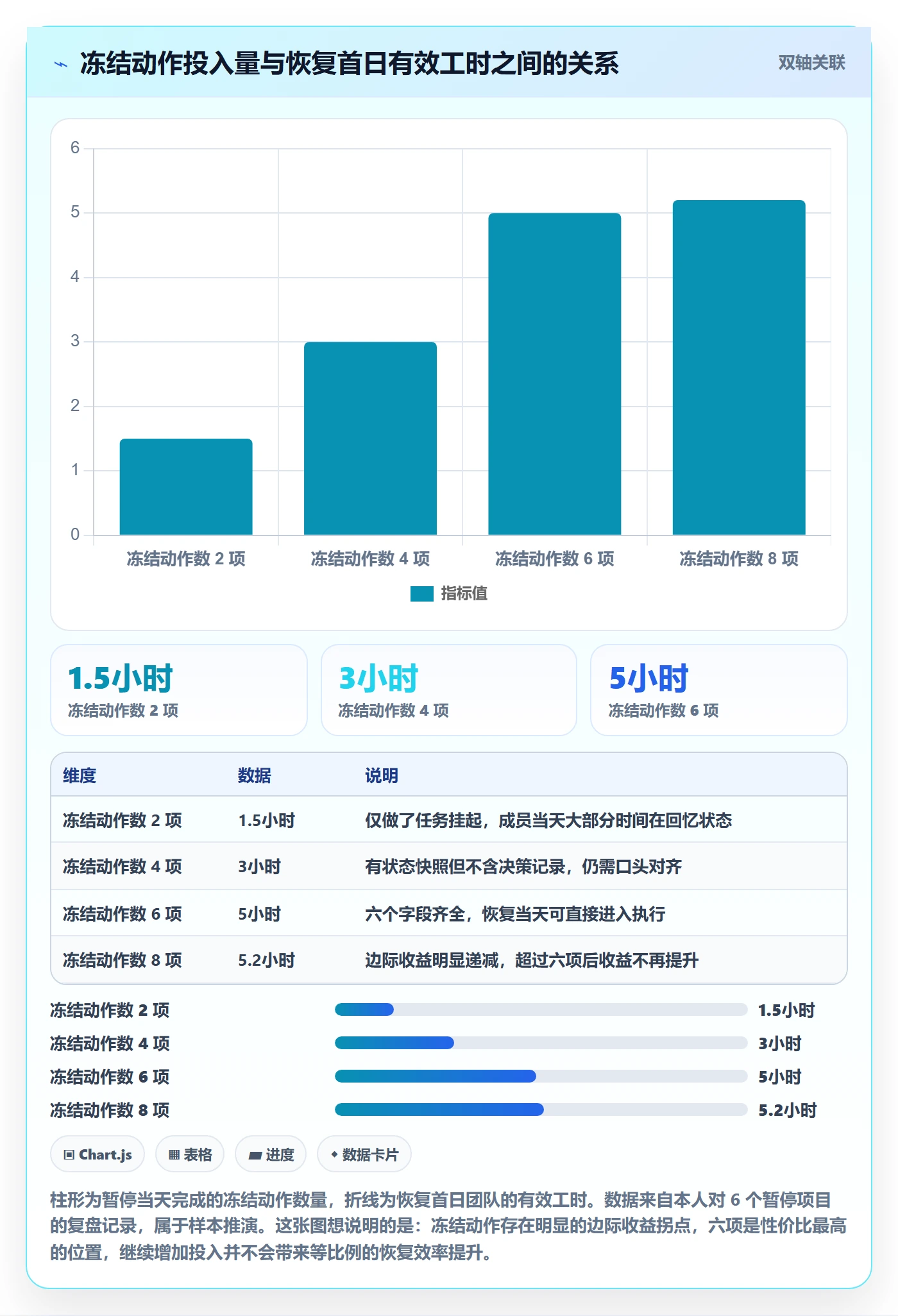 暂停管理指南:项目成员如何做好任务执行,协同管理全流程