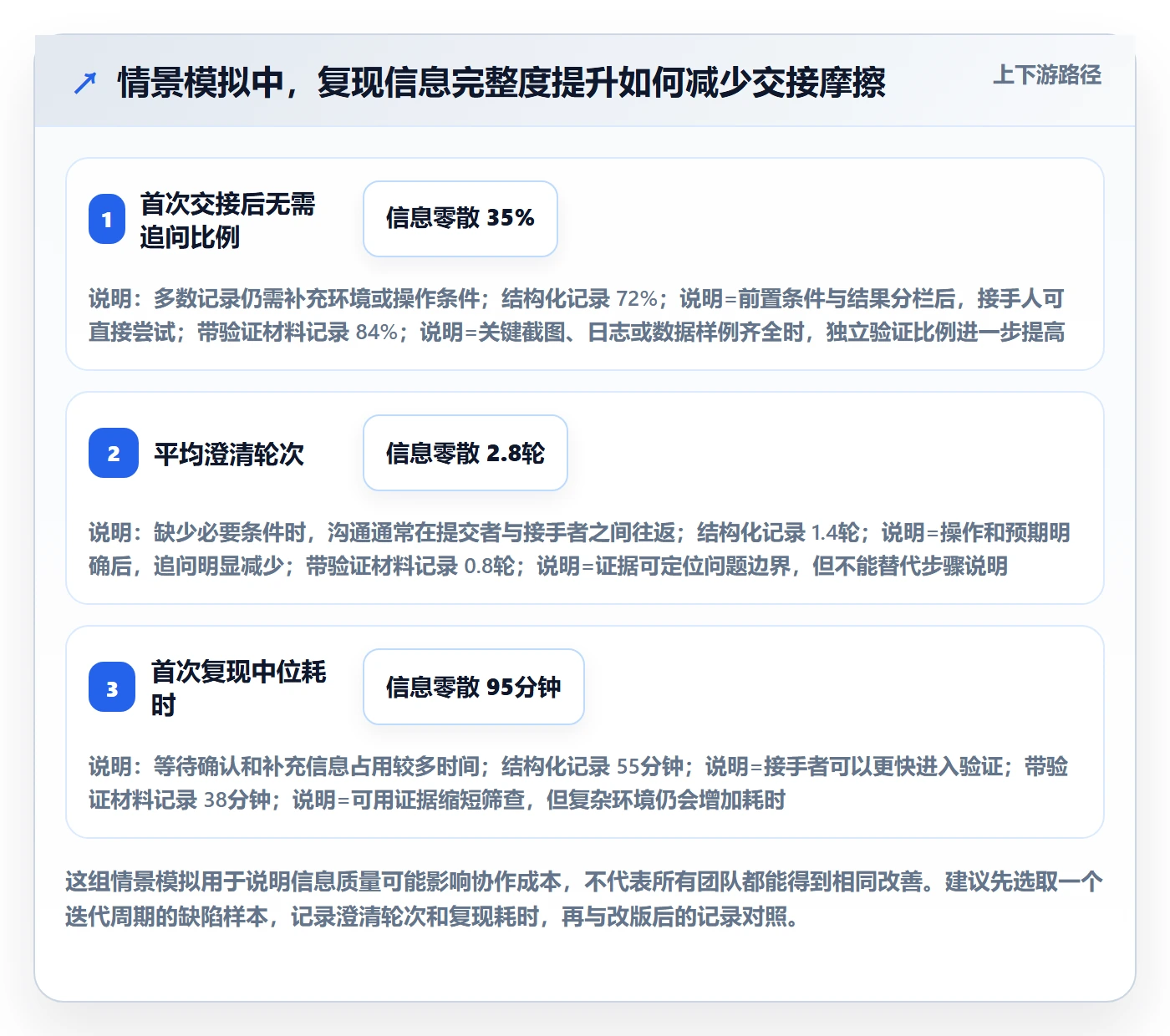 Bug / 缺陷复现步骤教程：企业管理者最佳实践，避坑指南
