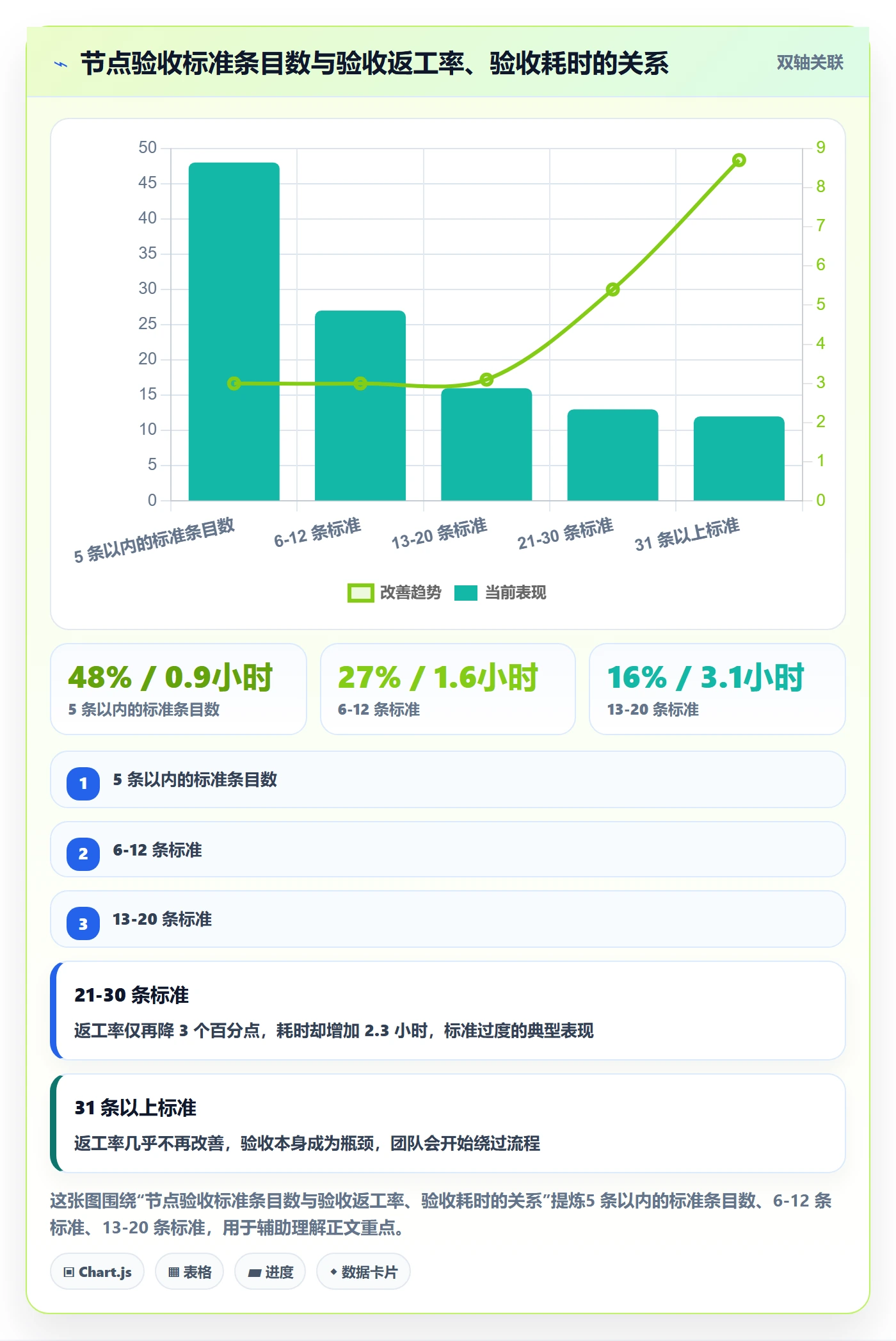 节点验收流程与规范:产品经理里程碑落地方案关键指标