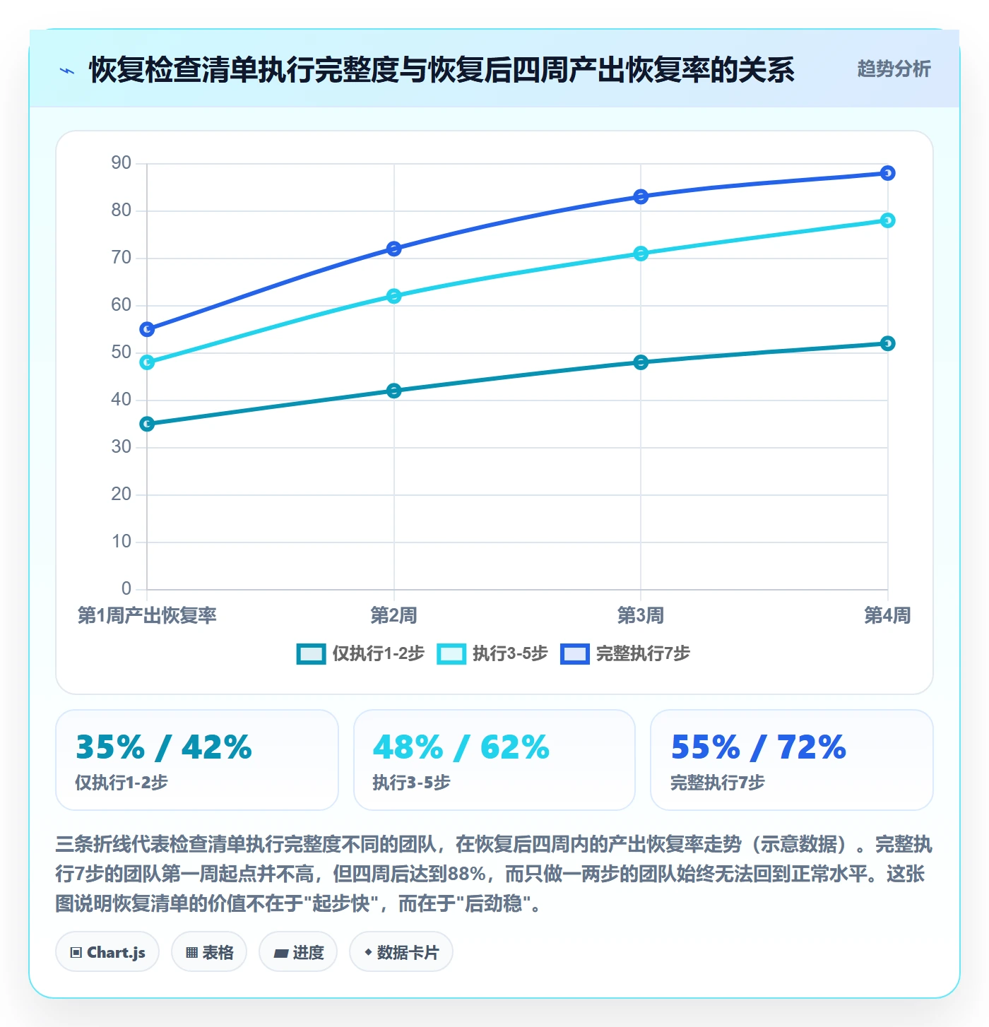 暂停管理指南：项目成员如何做好任务执行，入门指南全流程