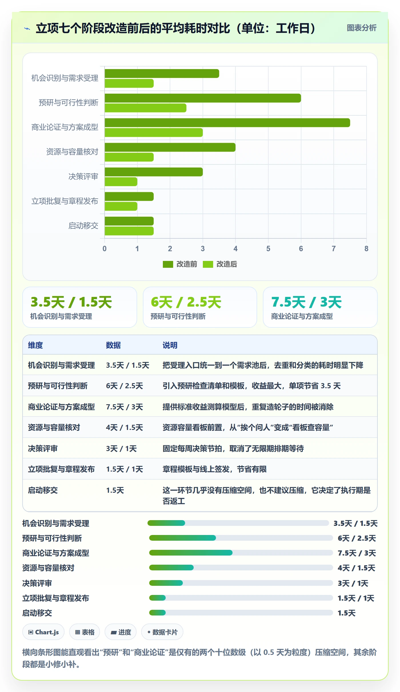 项目立项周期全流程:PMO最佳实践与一文讲清